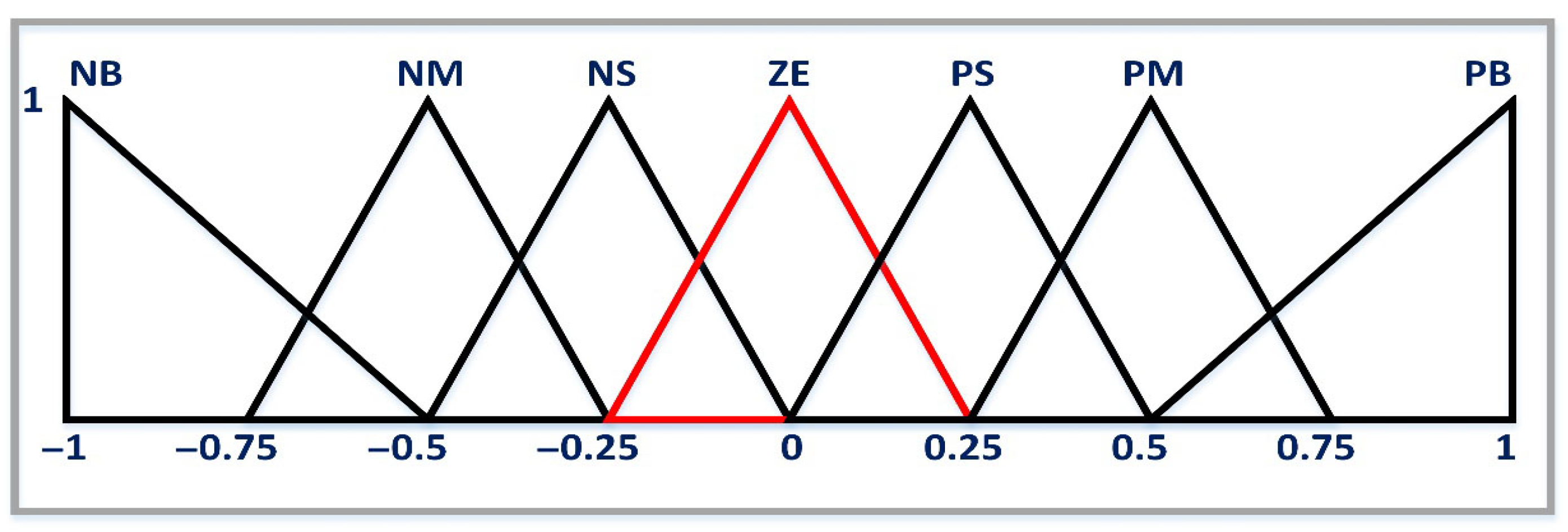 Automation 06 00039 g016