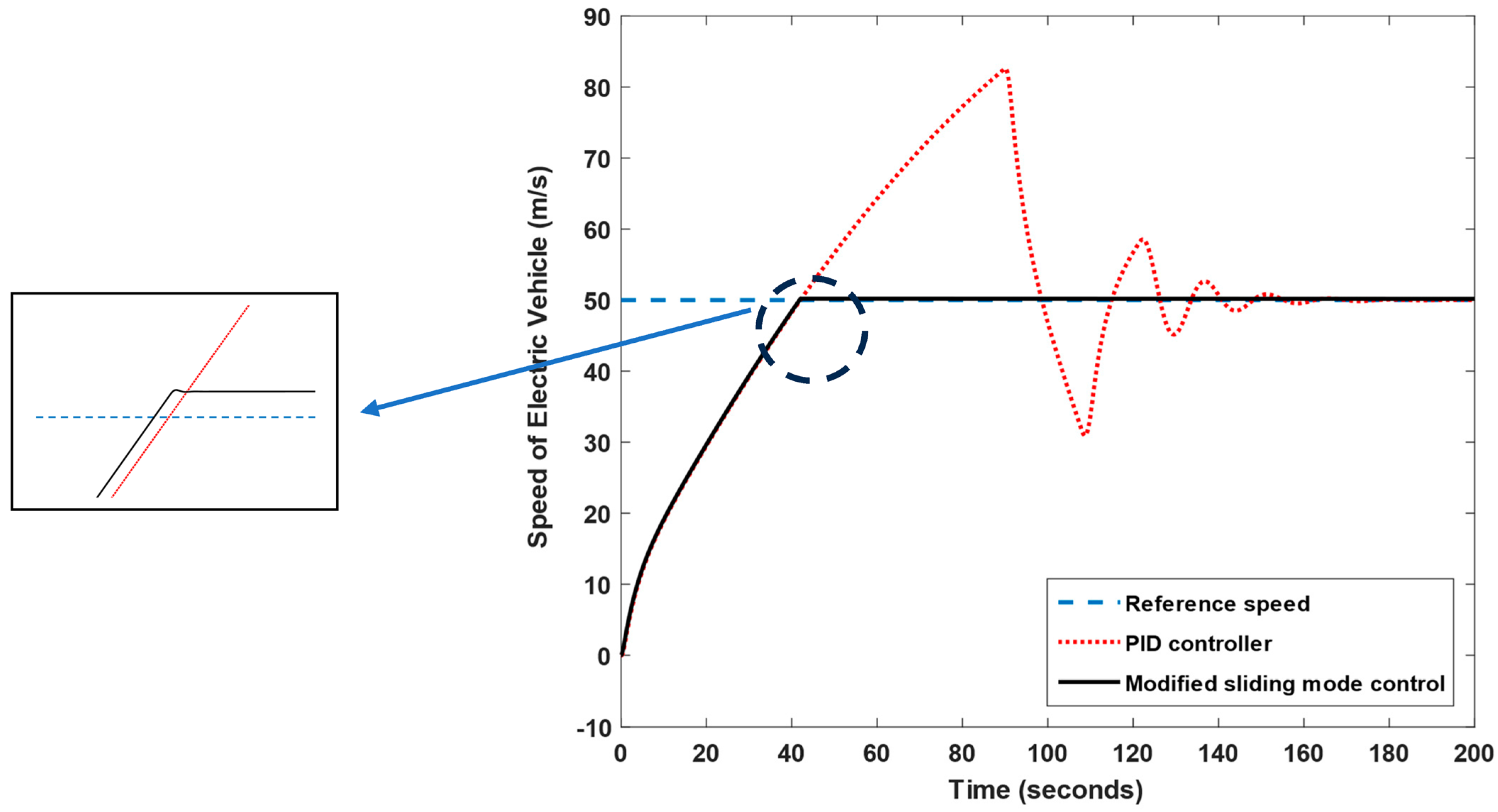 Automation 06 00039 g018