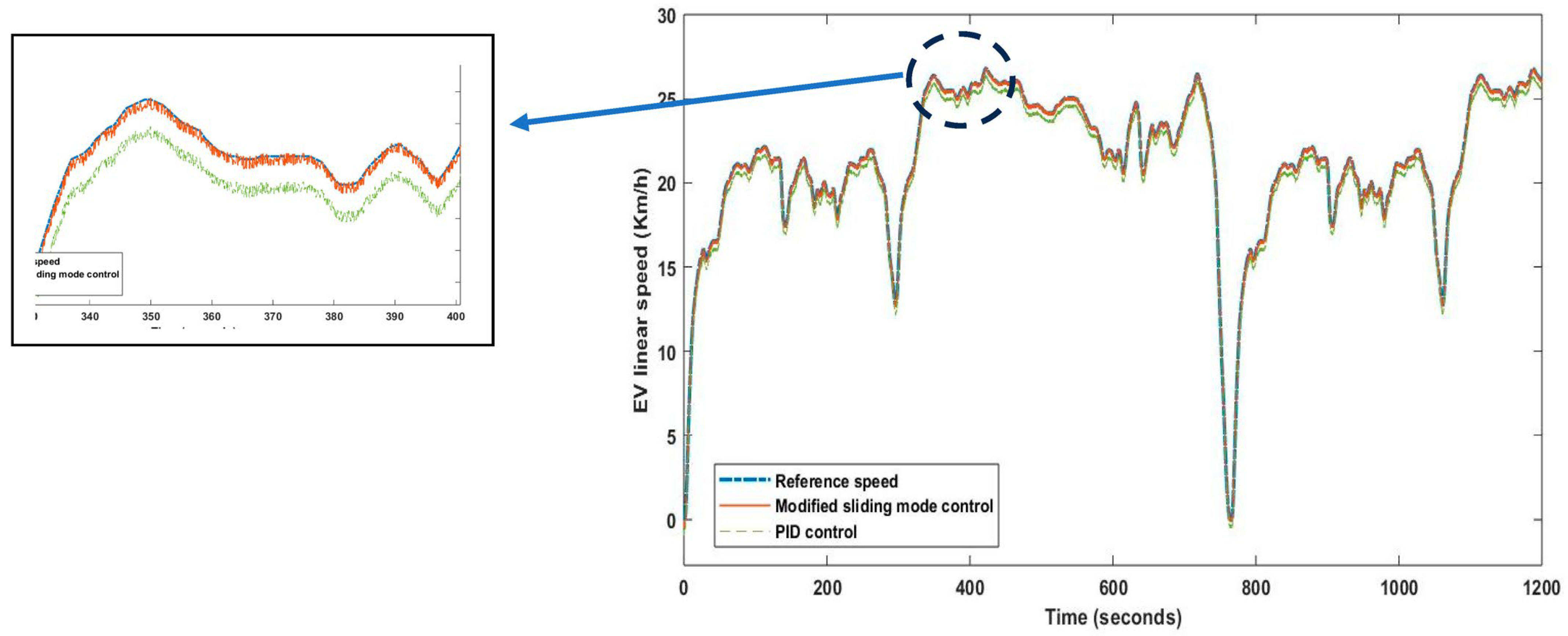 Automation 06 00039 g019