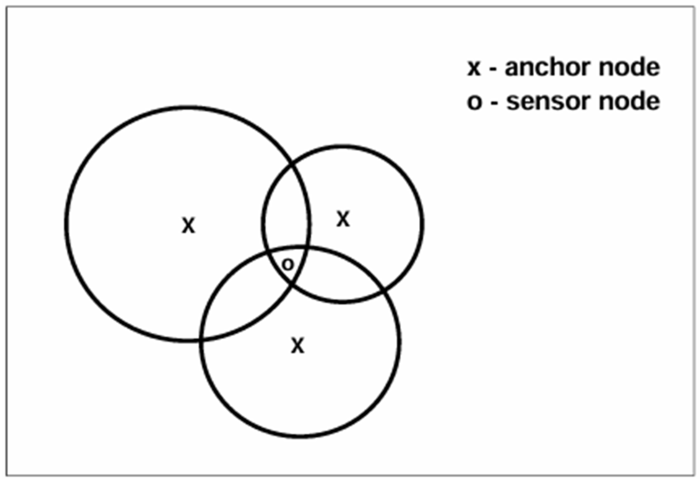 Automation 06 00040 g002