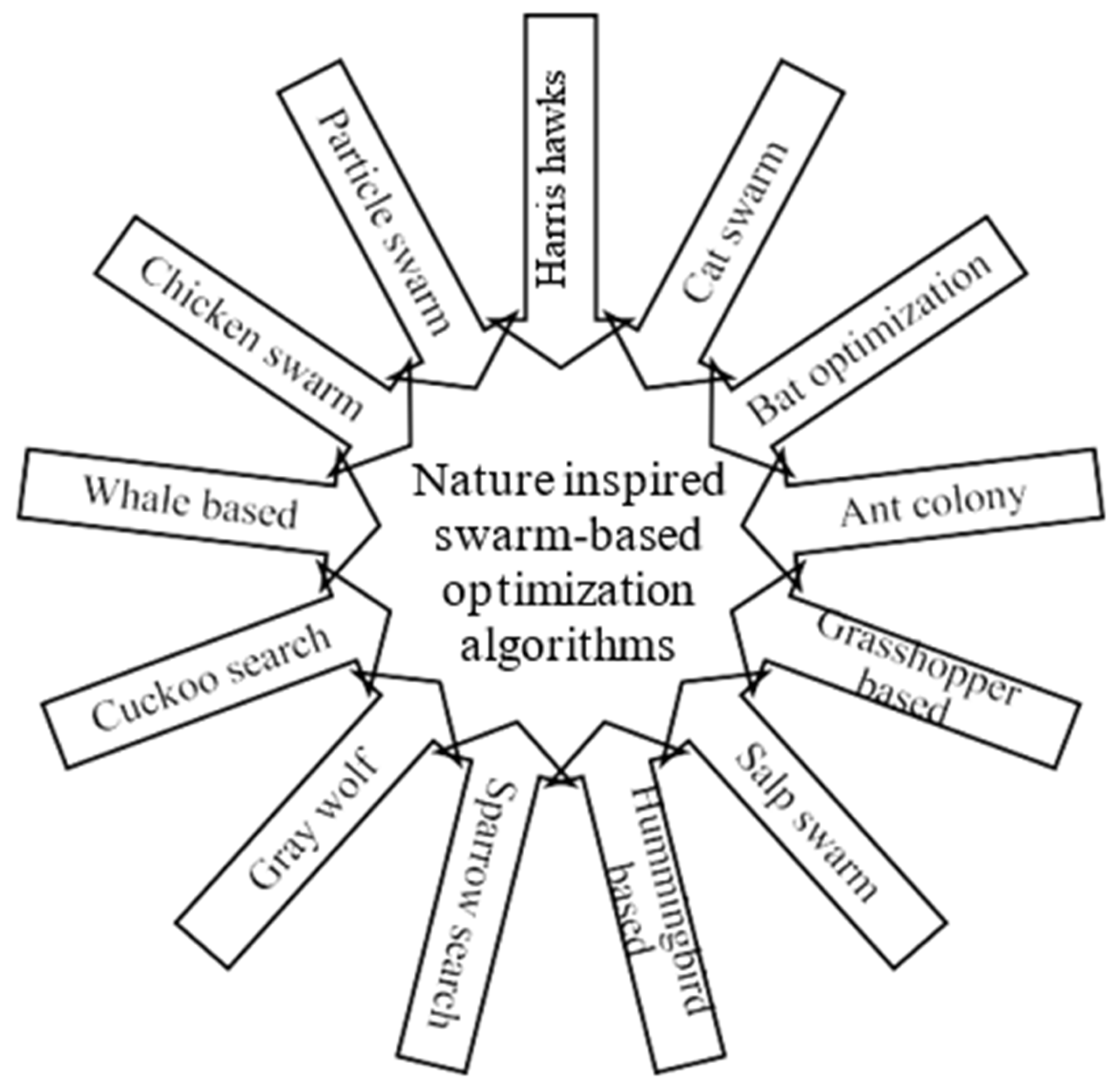 Automation 06 00040 g005