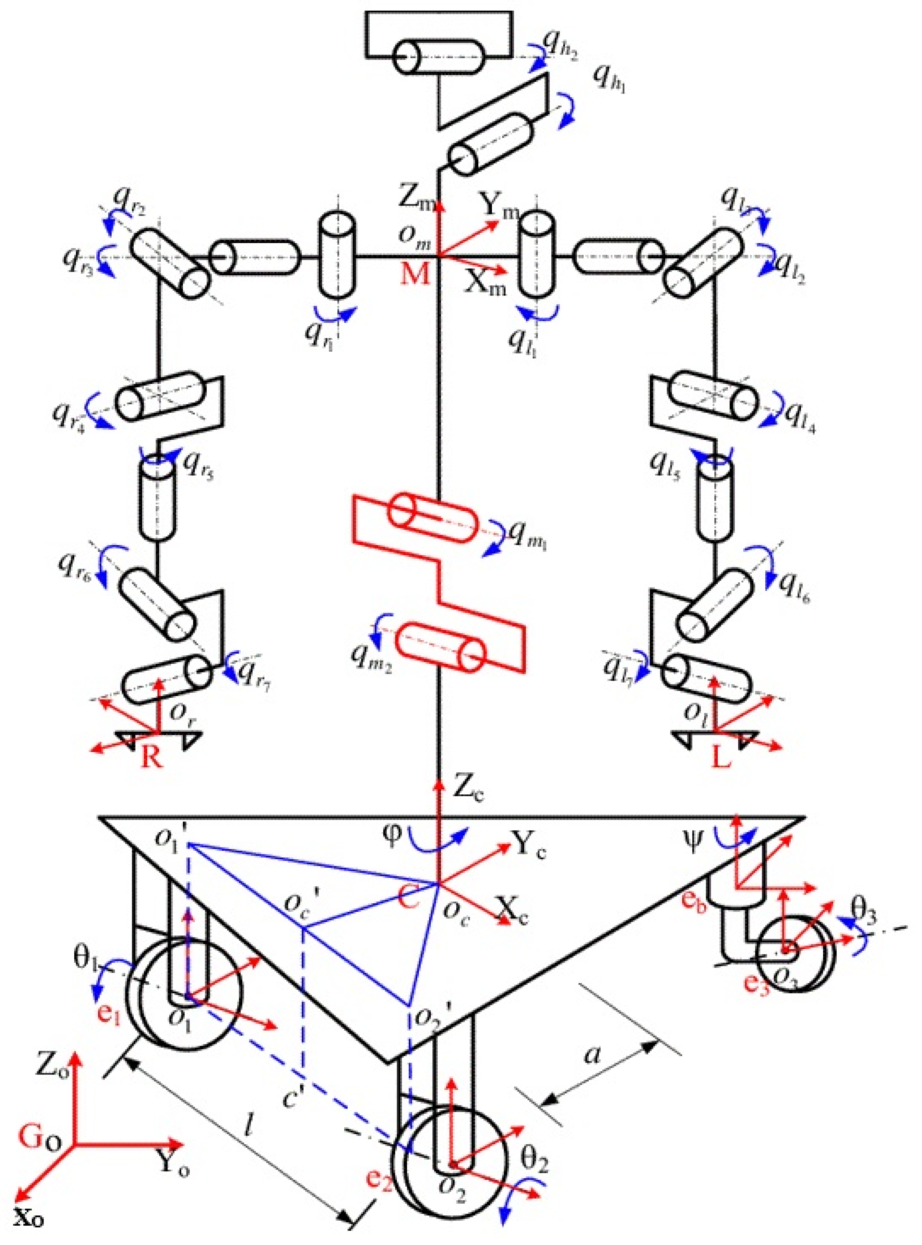 Automation 06 00041 g001