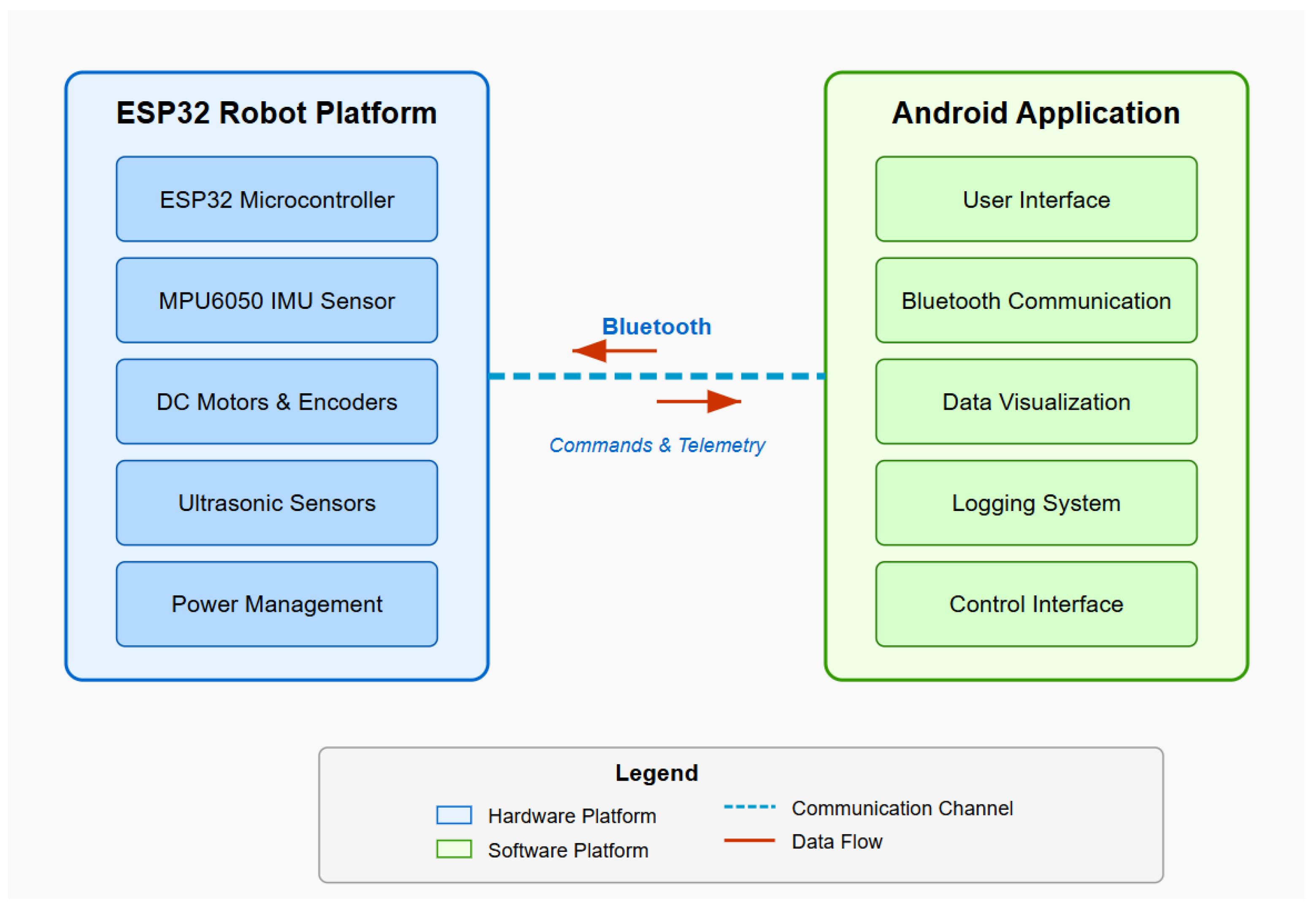 Automation 06 00042 g001