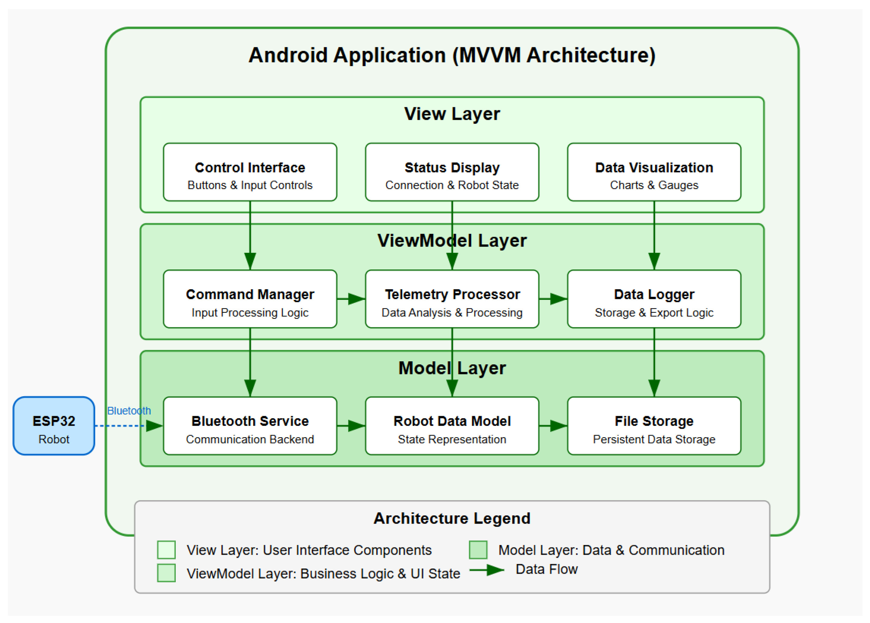 Automation 06 00042 g004