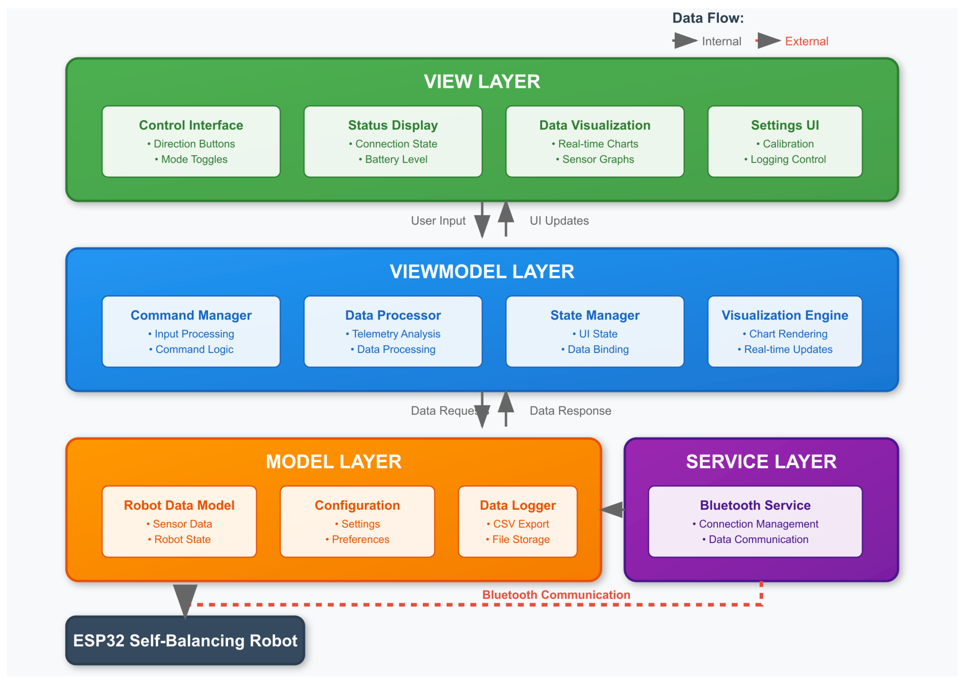Automation 06 00042 g006