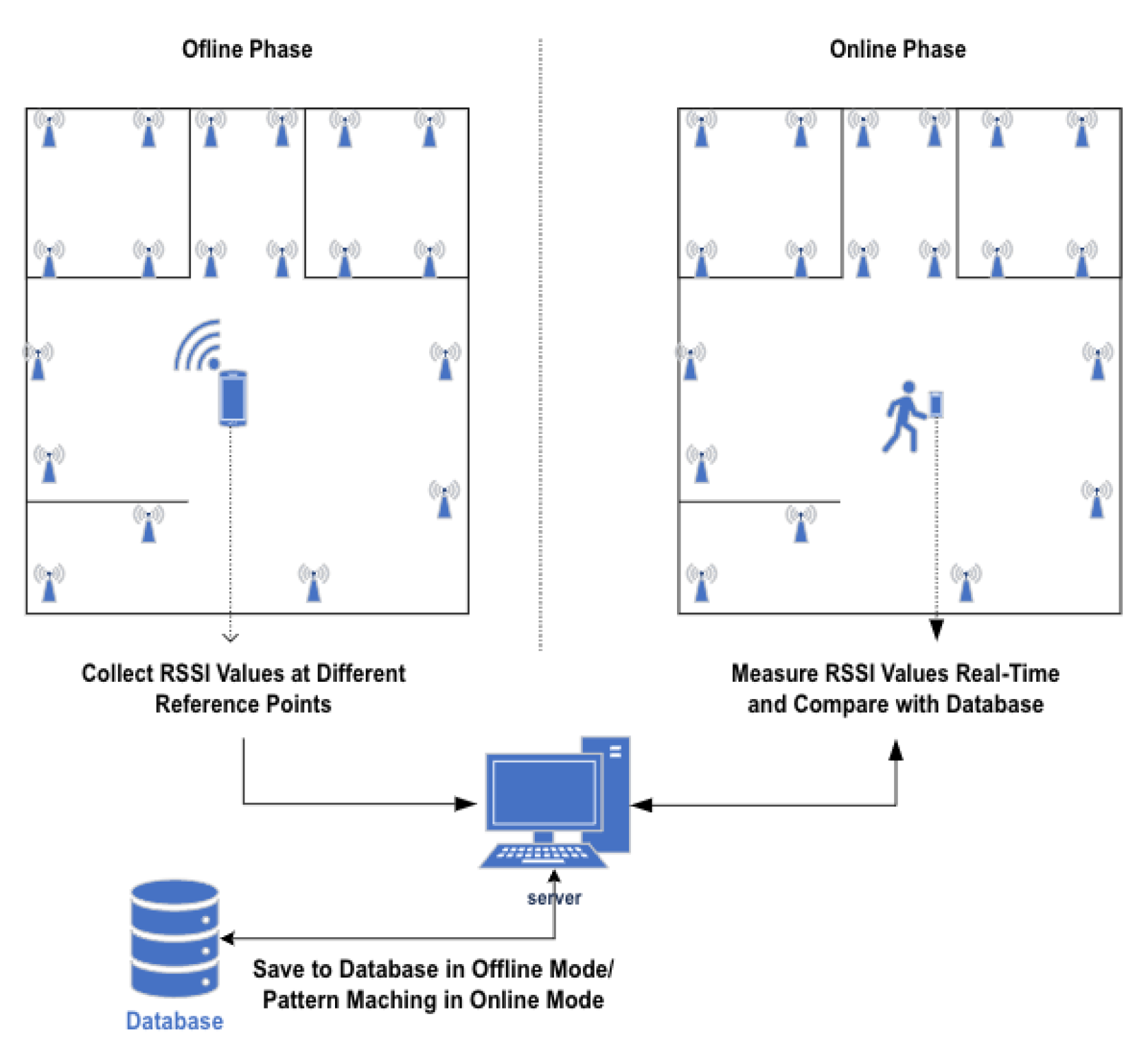 Automation 06 00043 g001