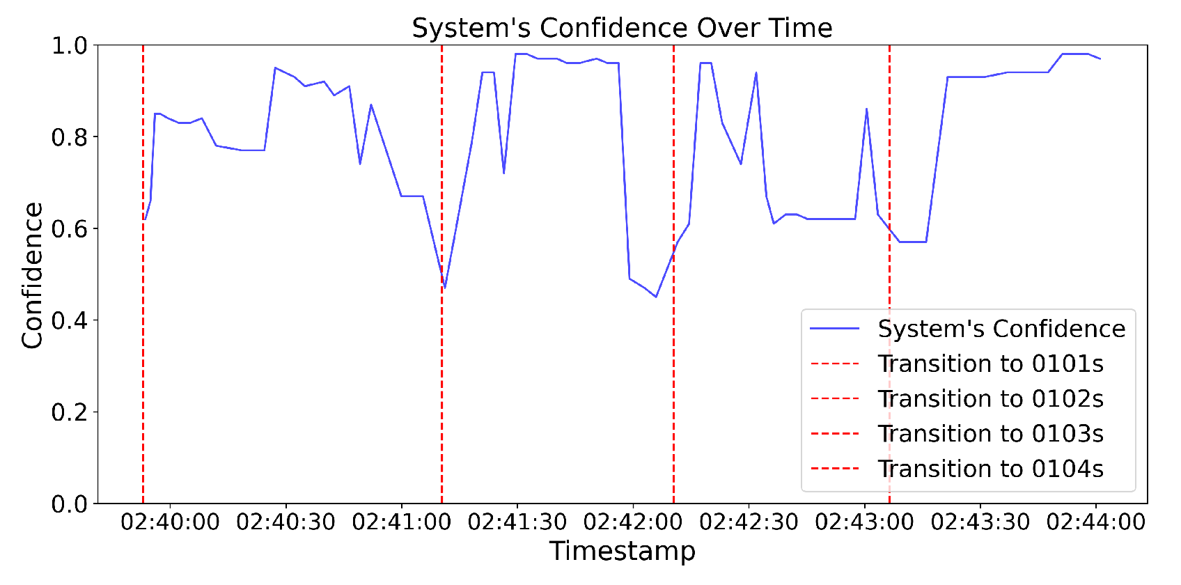Automation 06 00043 g009