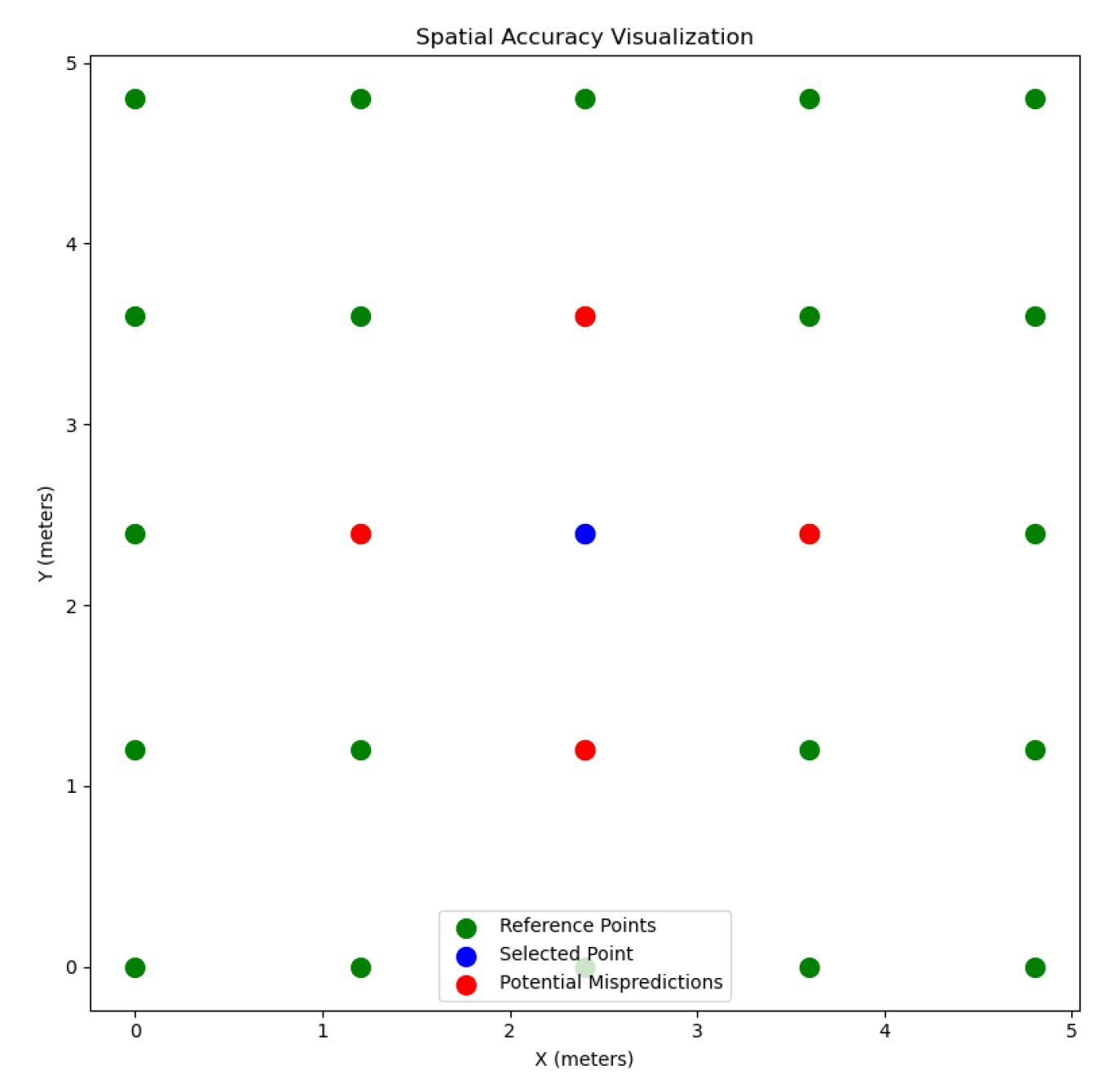 Automation 06 00043 g010