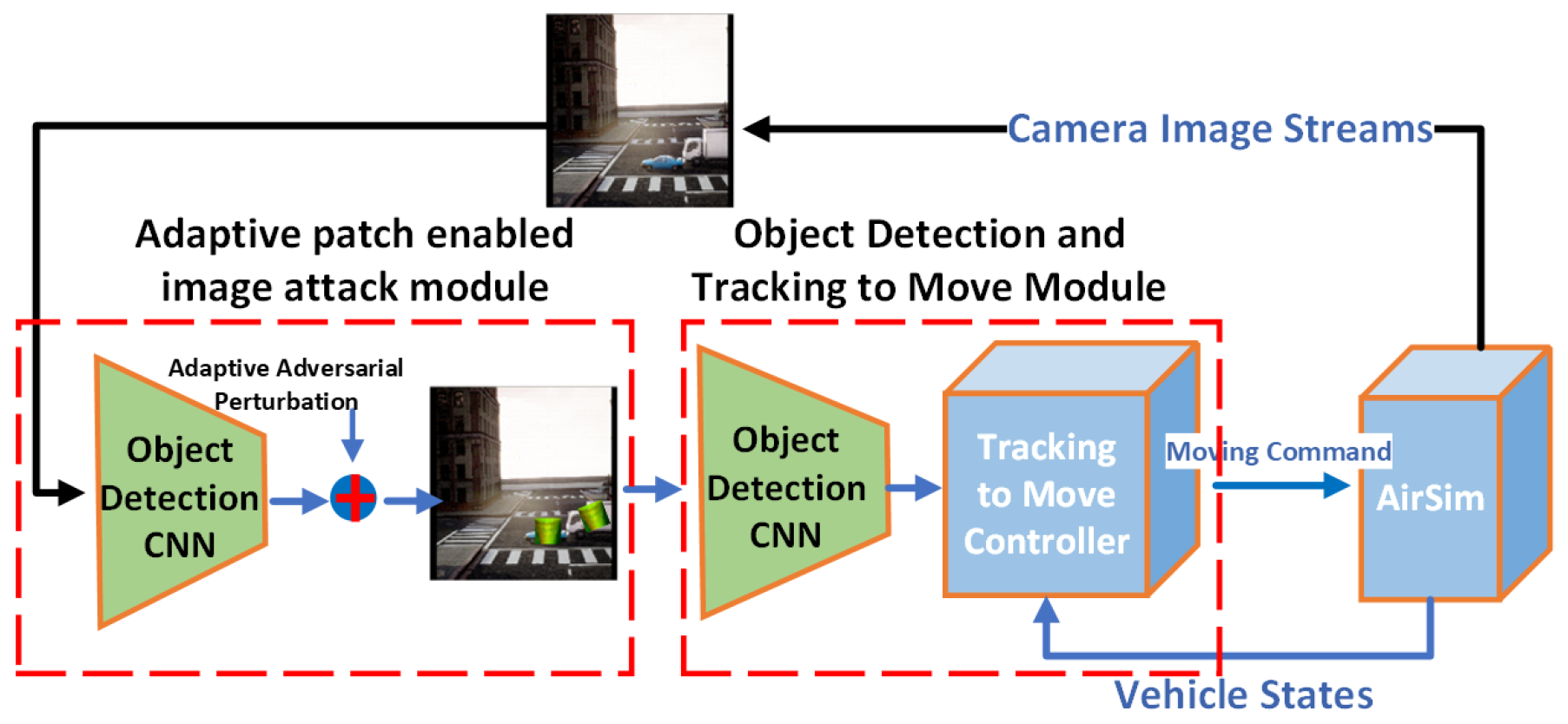 Automation 06 00044 g002