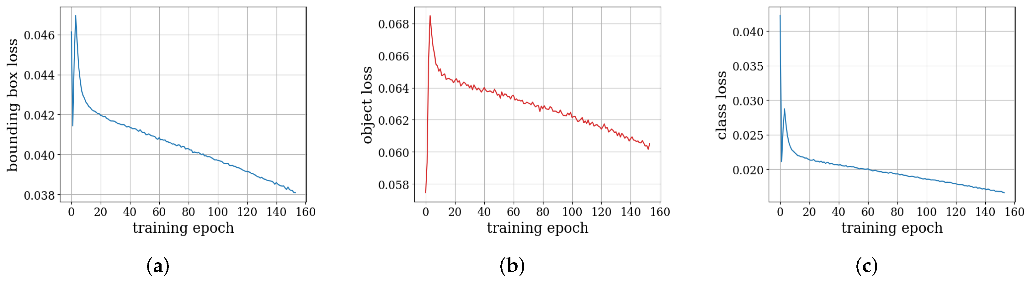 Automation 06 00044 g007