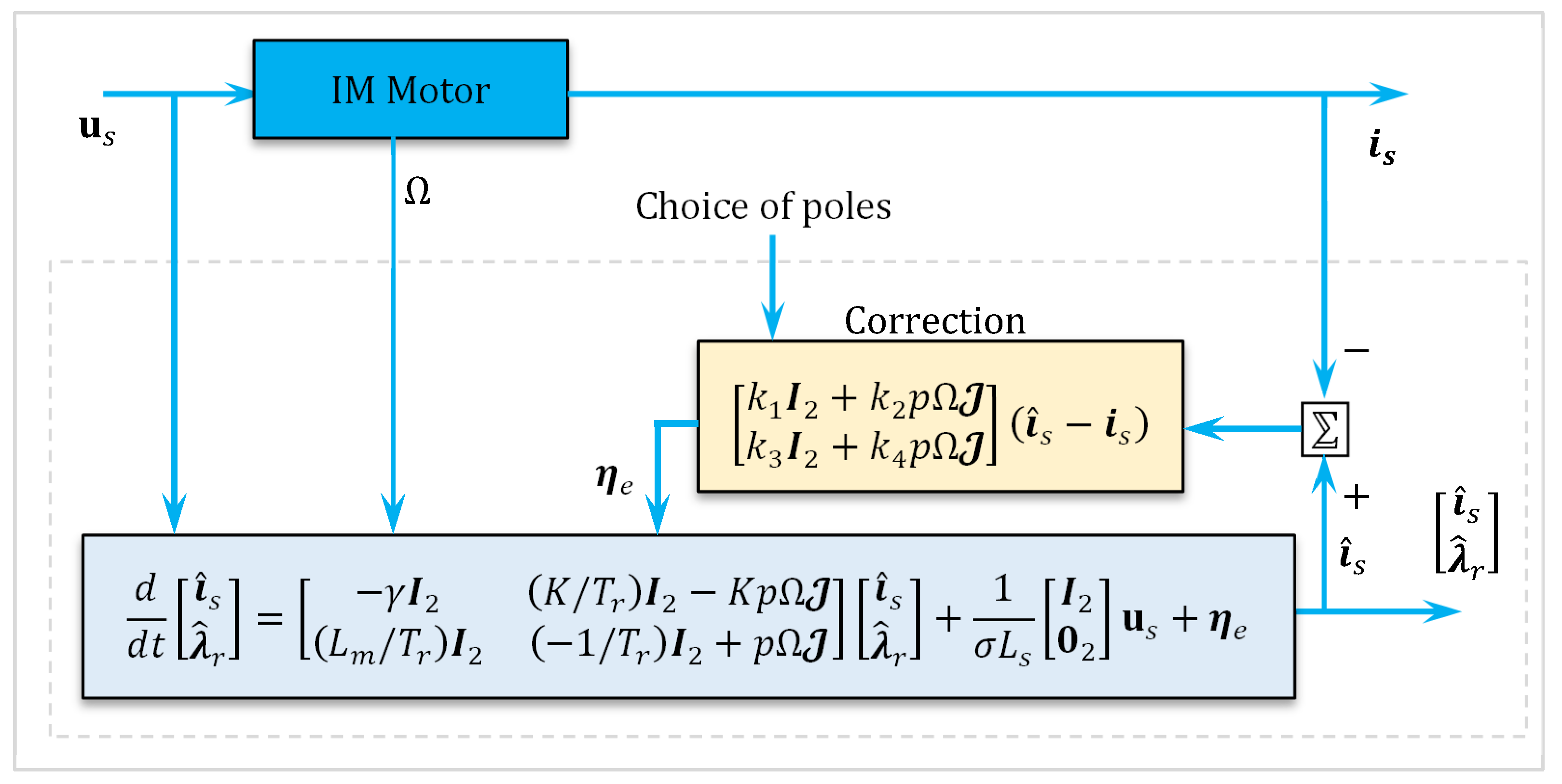 Automation 06 00045 g001