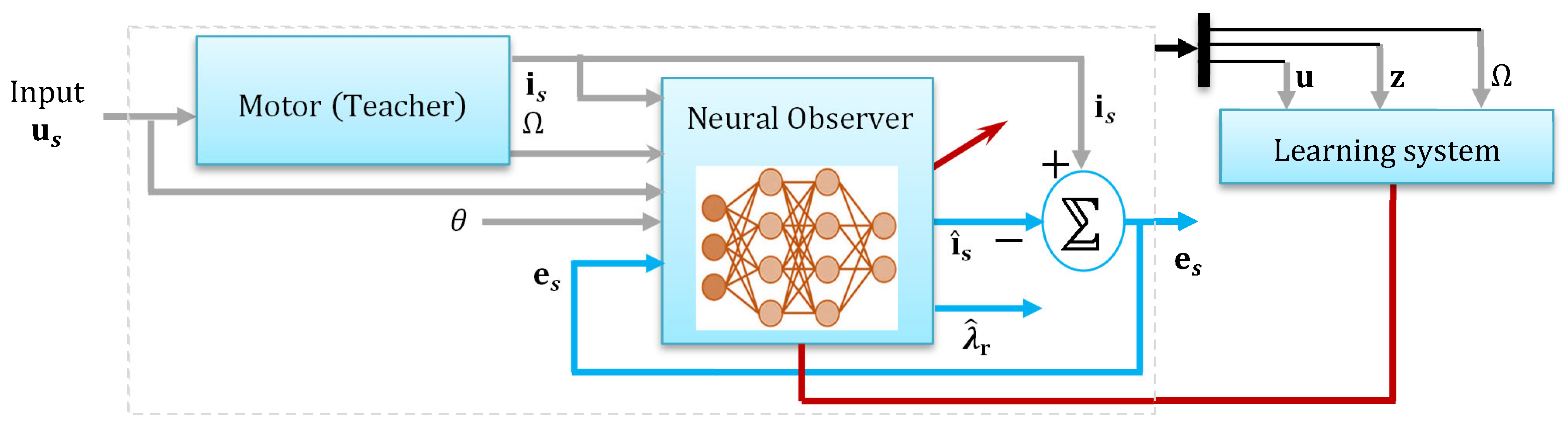 Automation 06 00045 g002