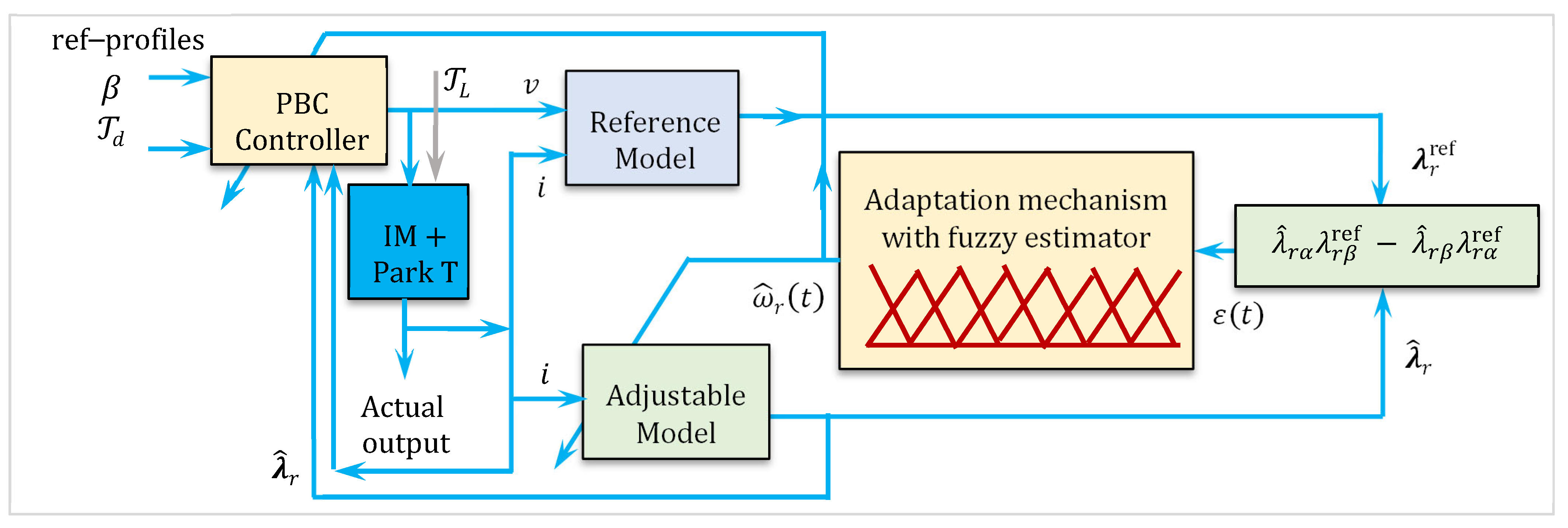Automation 06 00045 g003