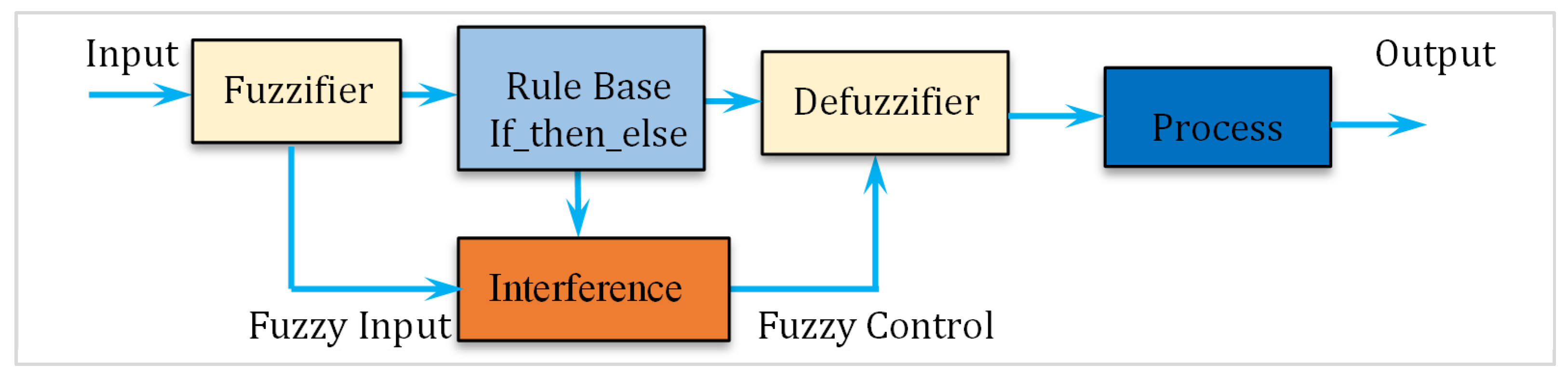 Automation 06 00045 g004