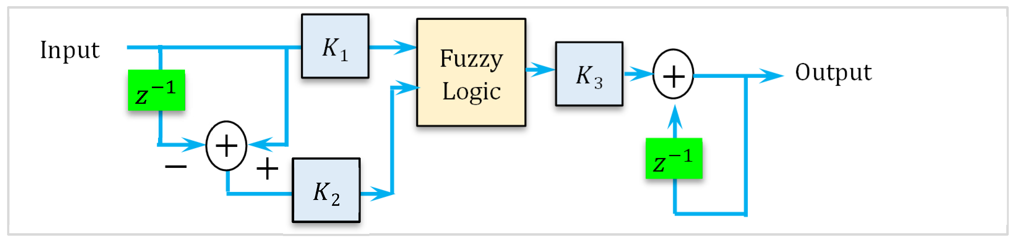 Automation 06 00045 g005