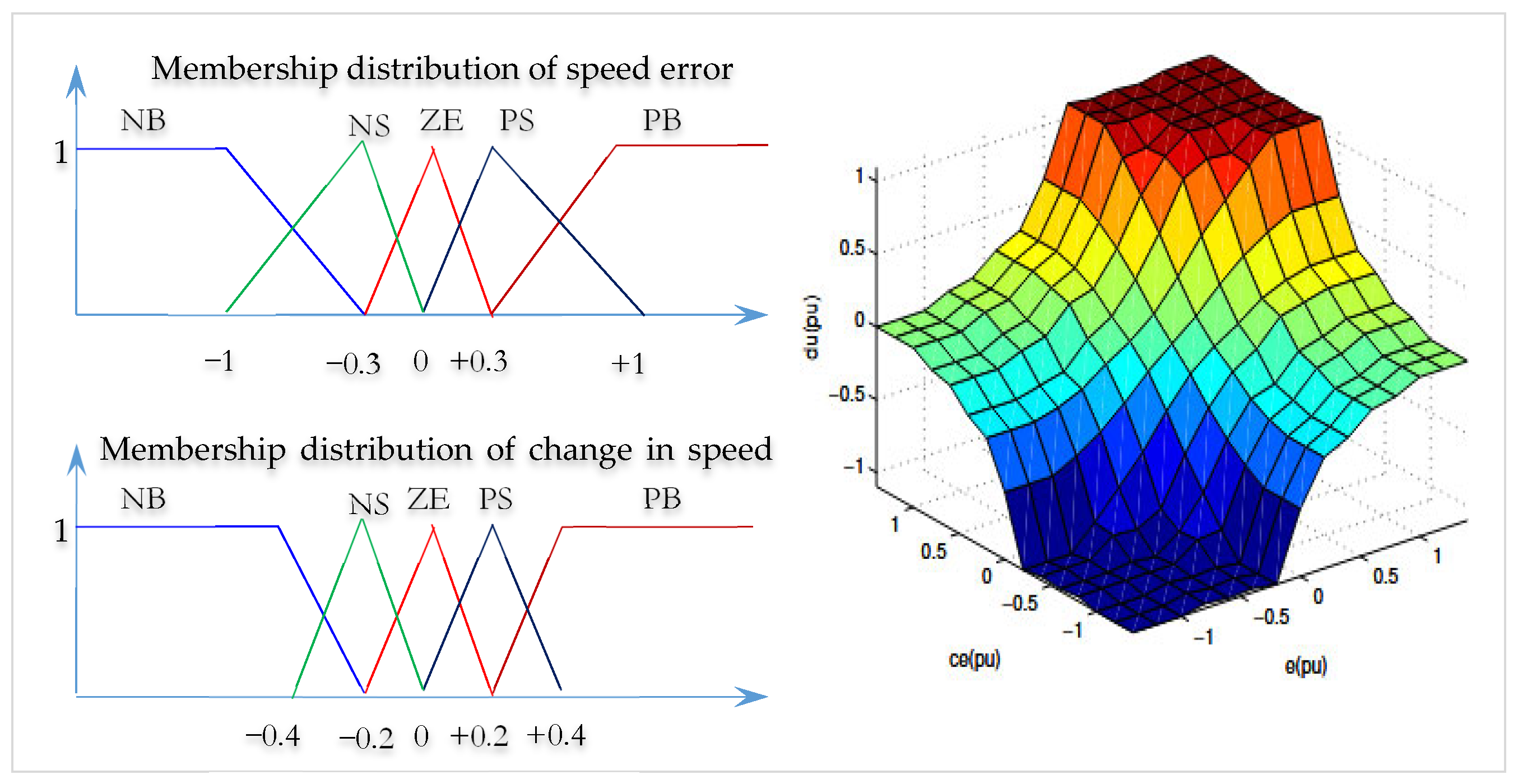 Automation 06 00045 g006