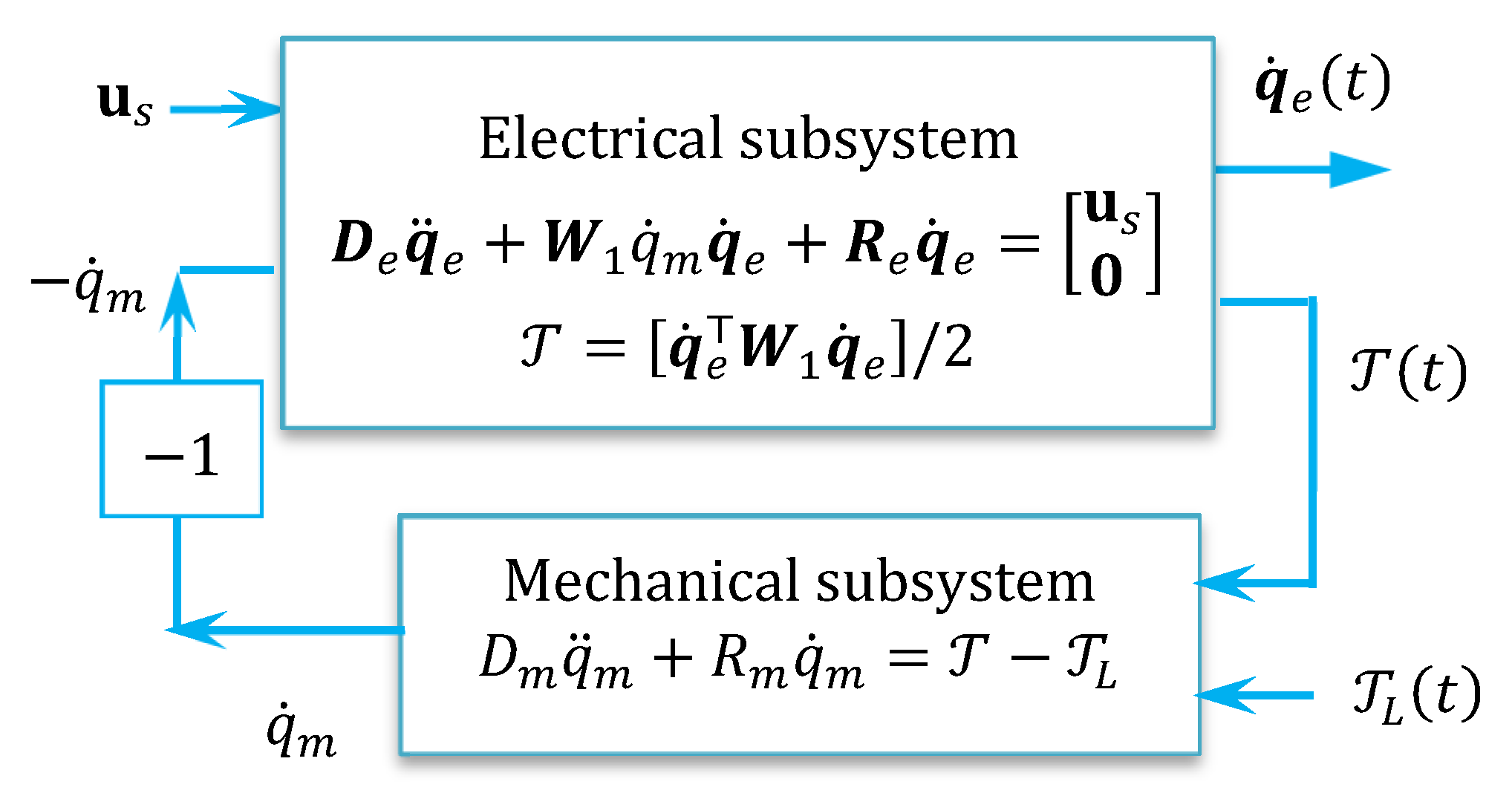 Automation 06 00045 g007