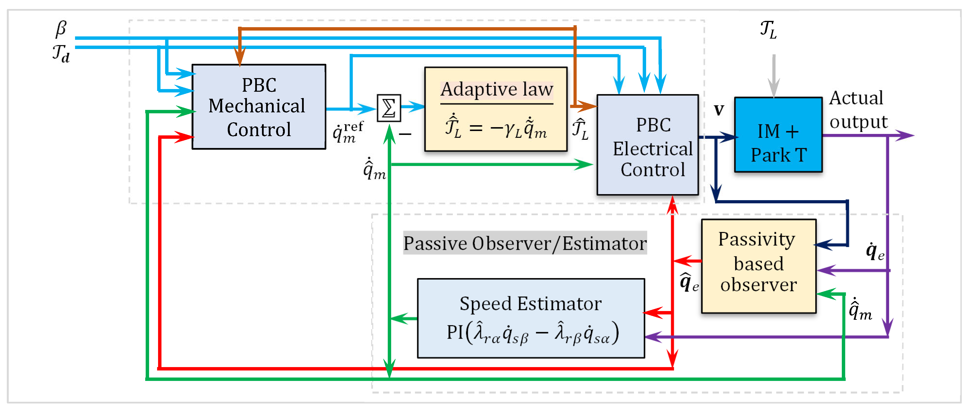 Automation 06 00045 g008
