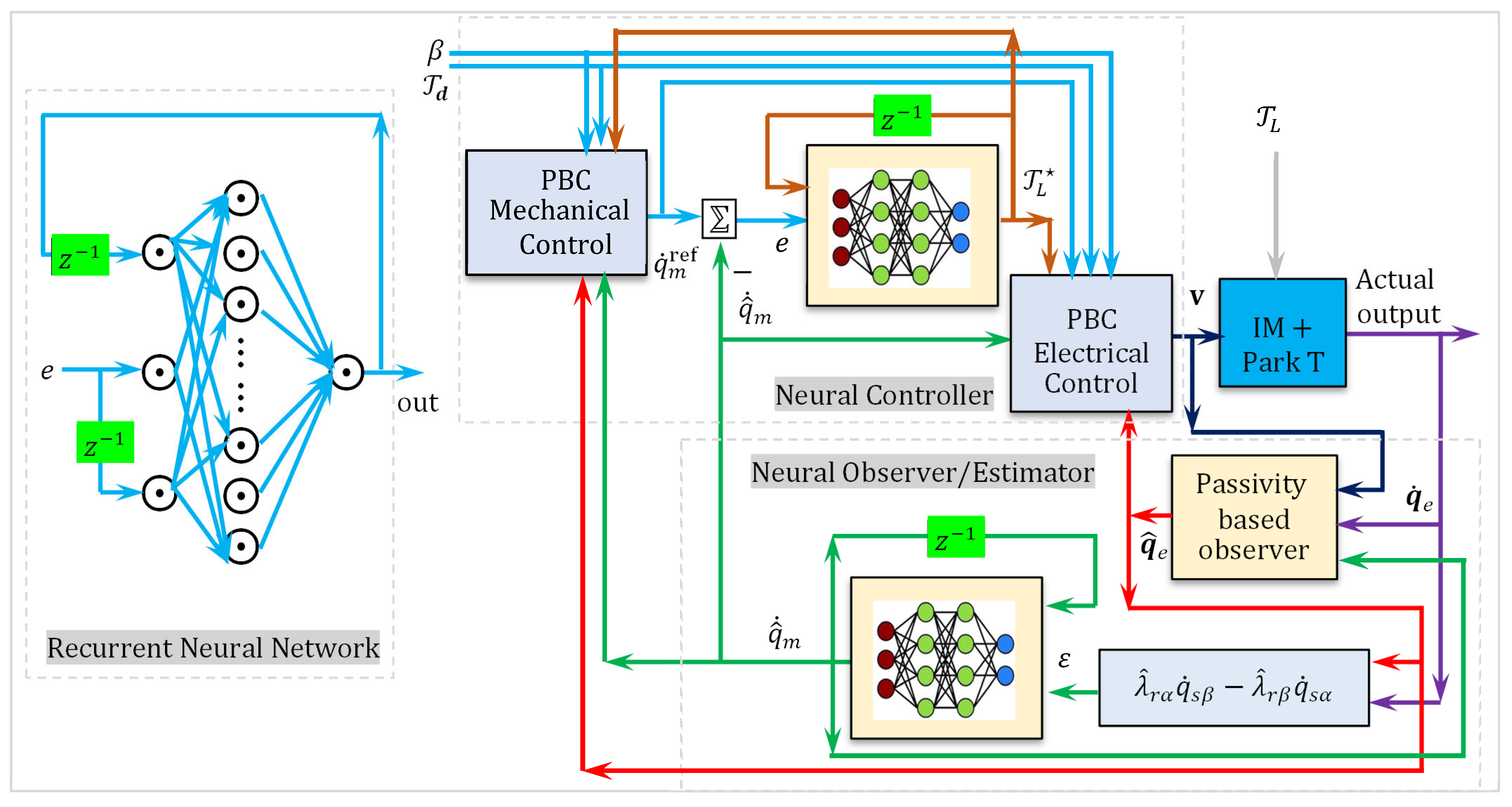 Automation 06 00045 g009