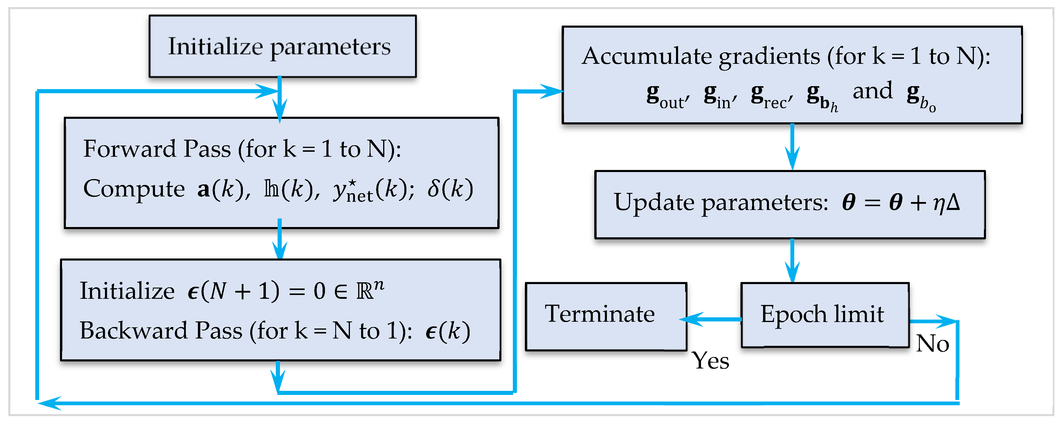 Automation 06 00045 g010