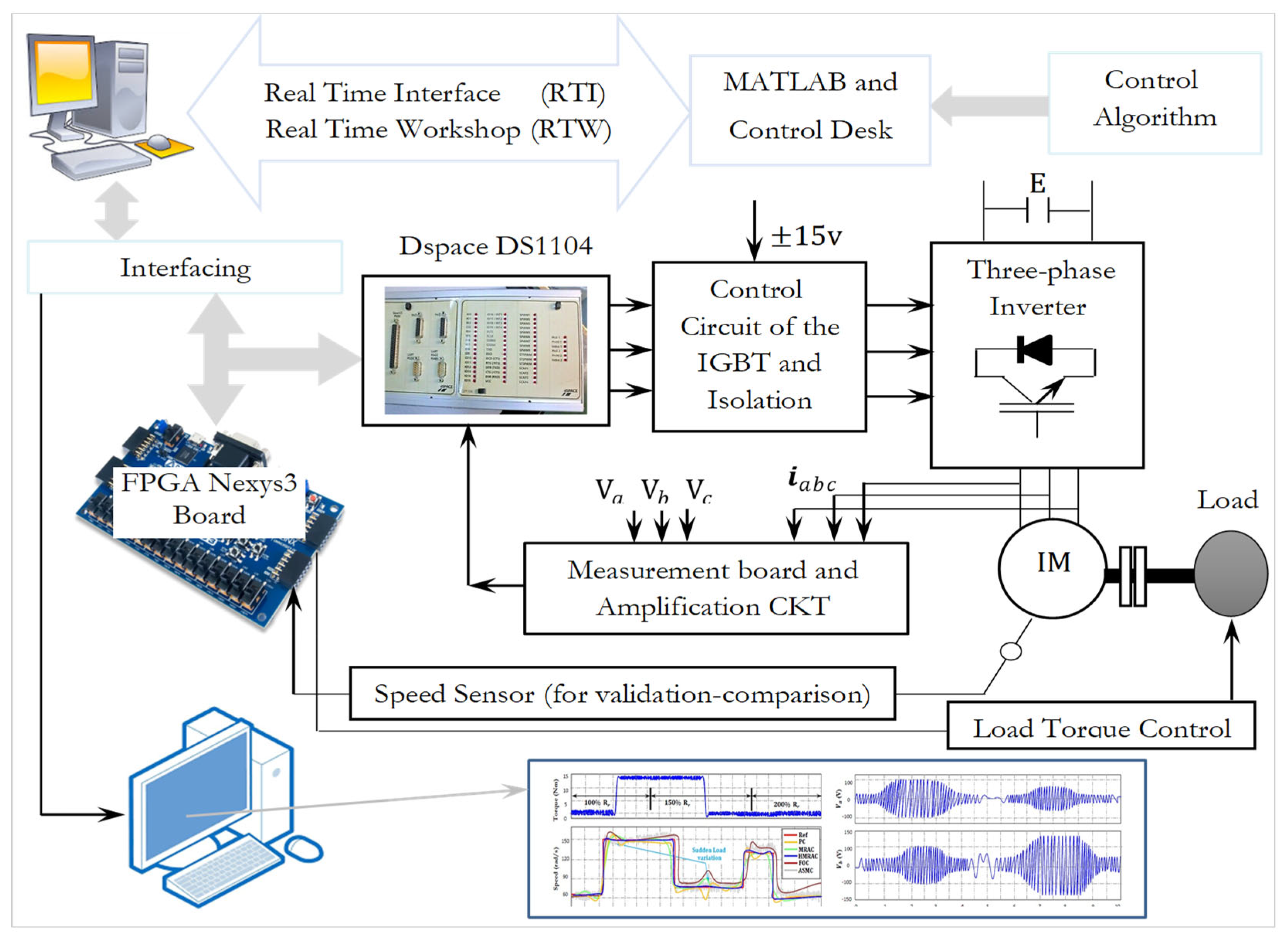 Automation 06 00045 g012