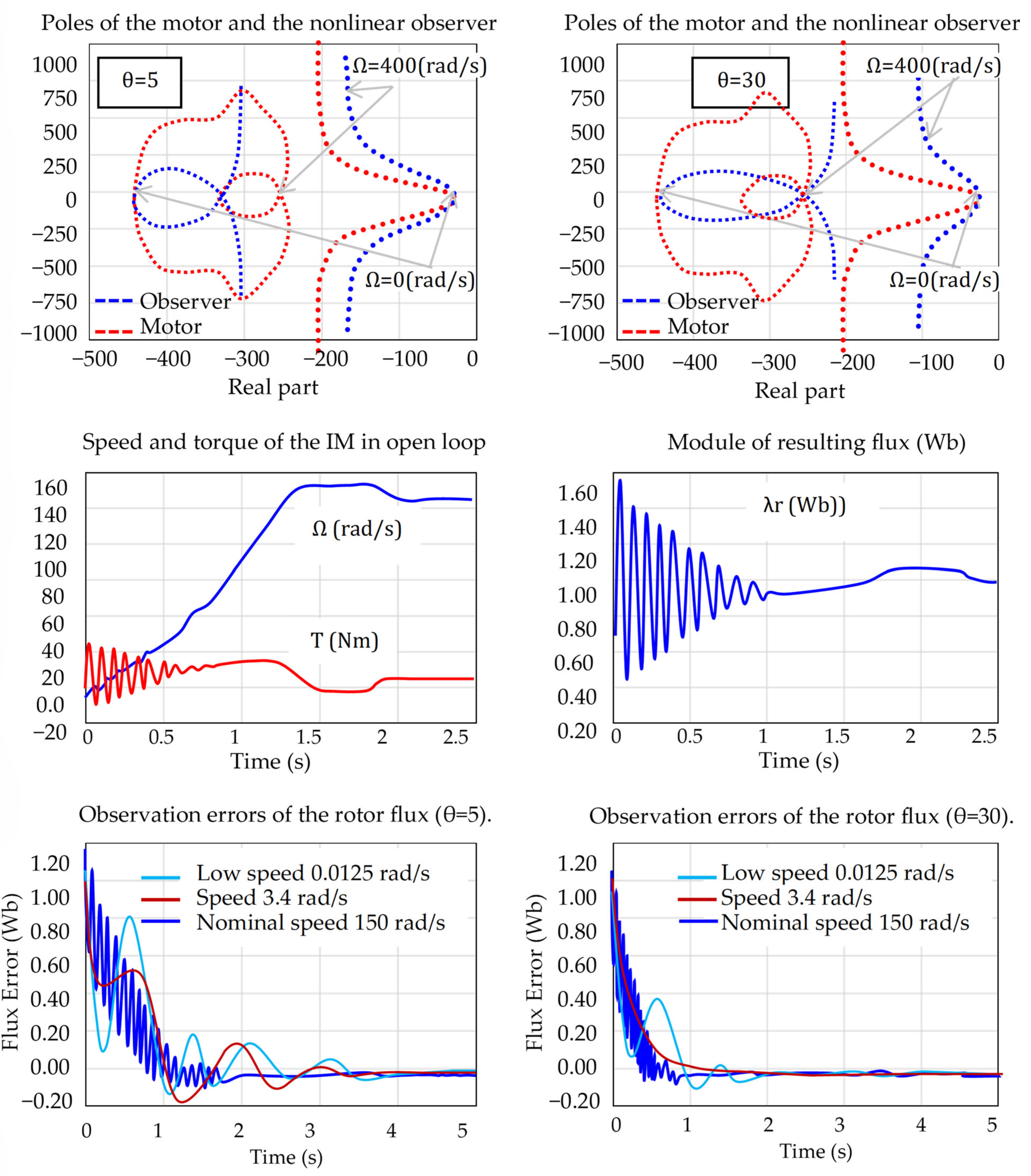 Automation 06 00045 g013