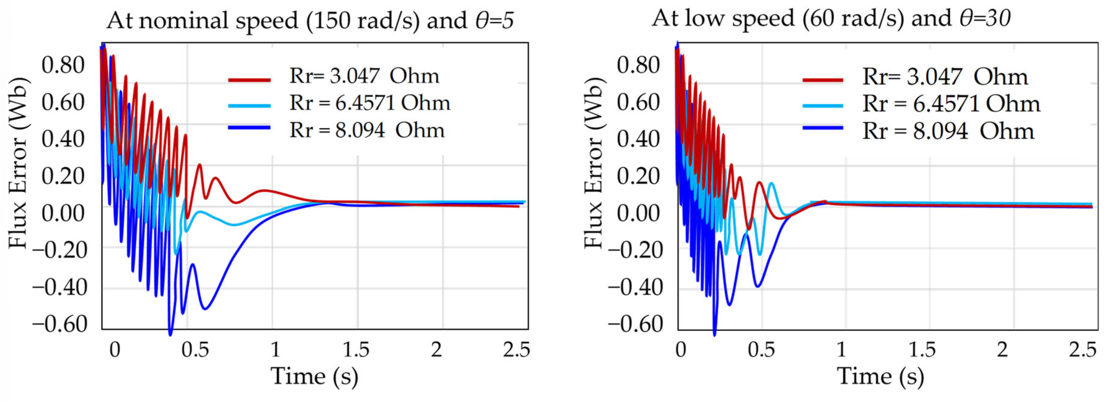 Automation 06 00045 g014