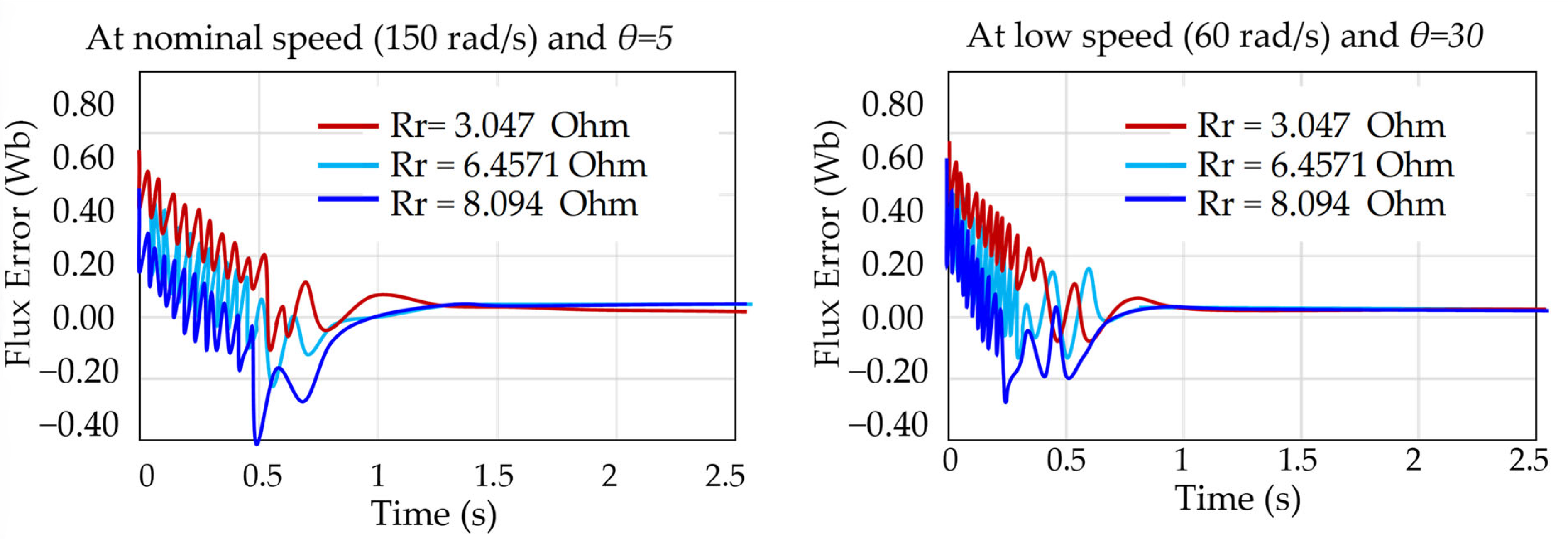 Automation 06 00045 g015
