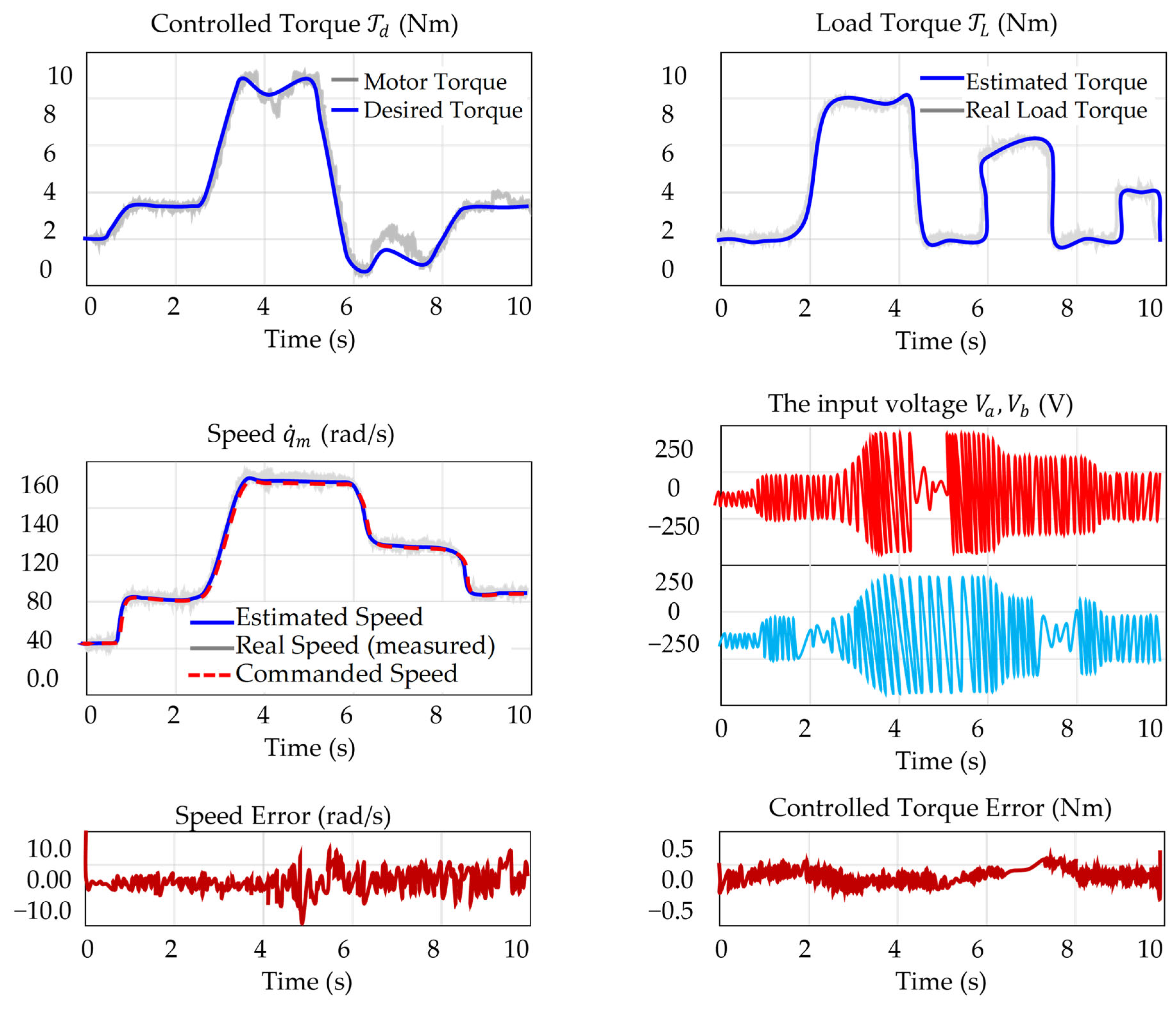 Automation 06 00045 g016