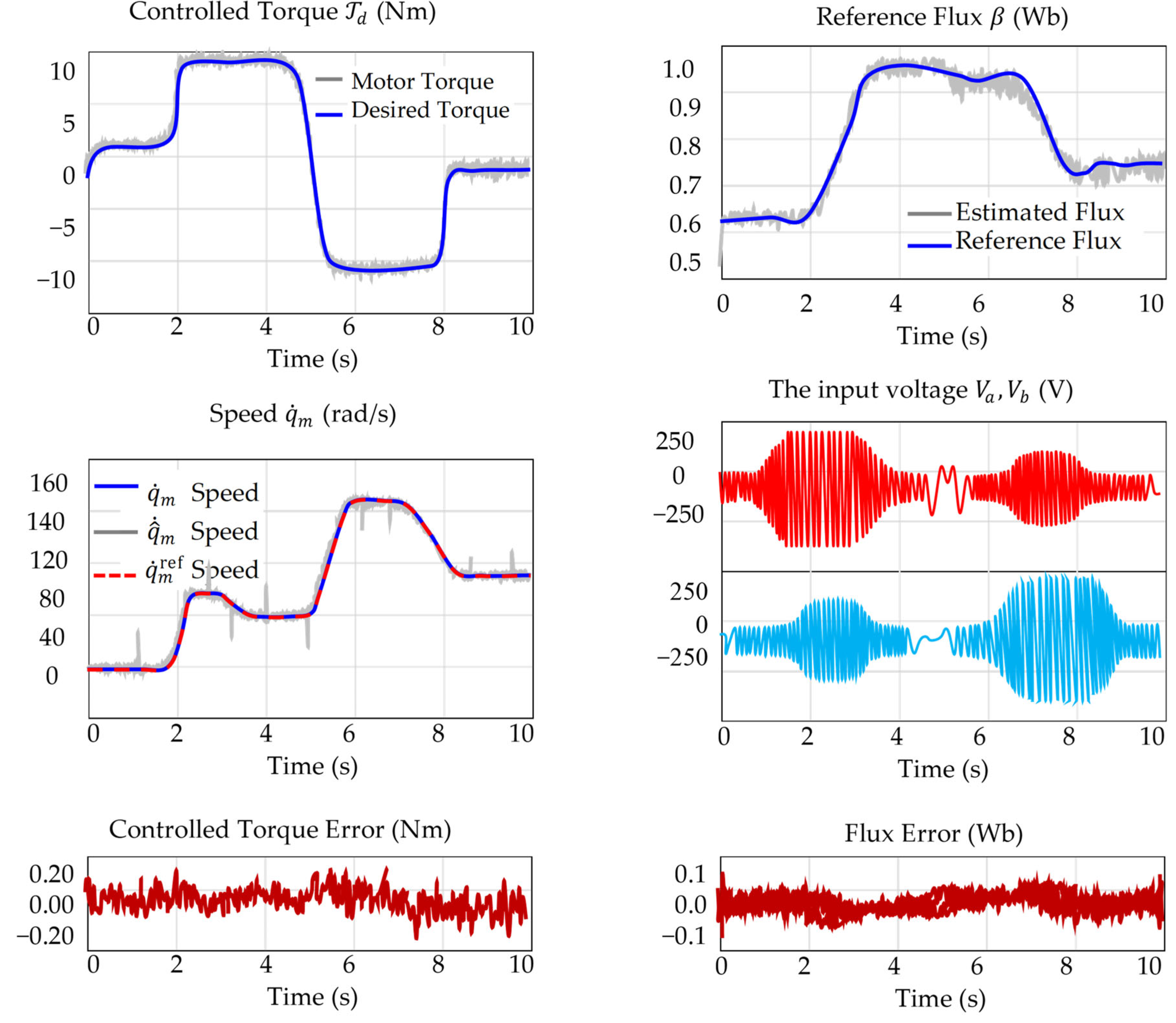 Automation 06 00045 g017