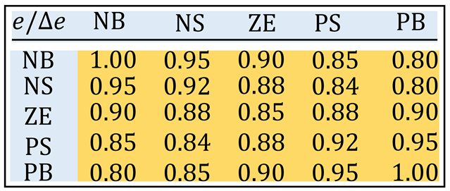 Automation 06 00045 i003