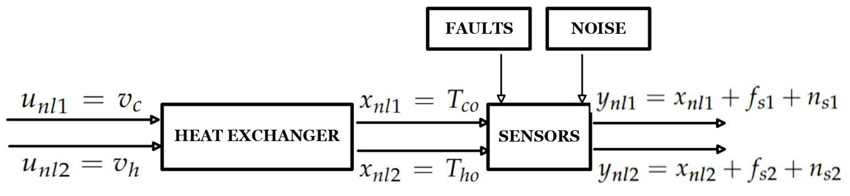 Automation 06 00048 g002