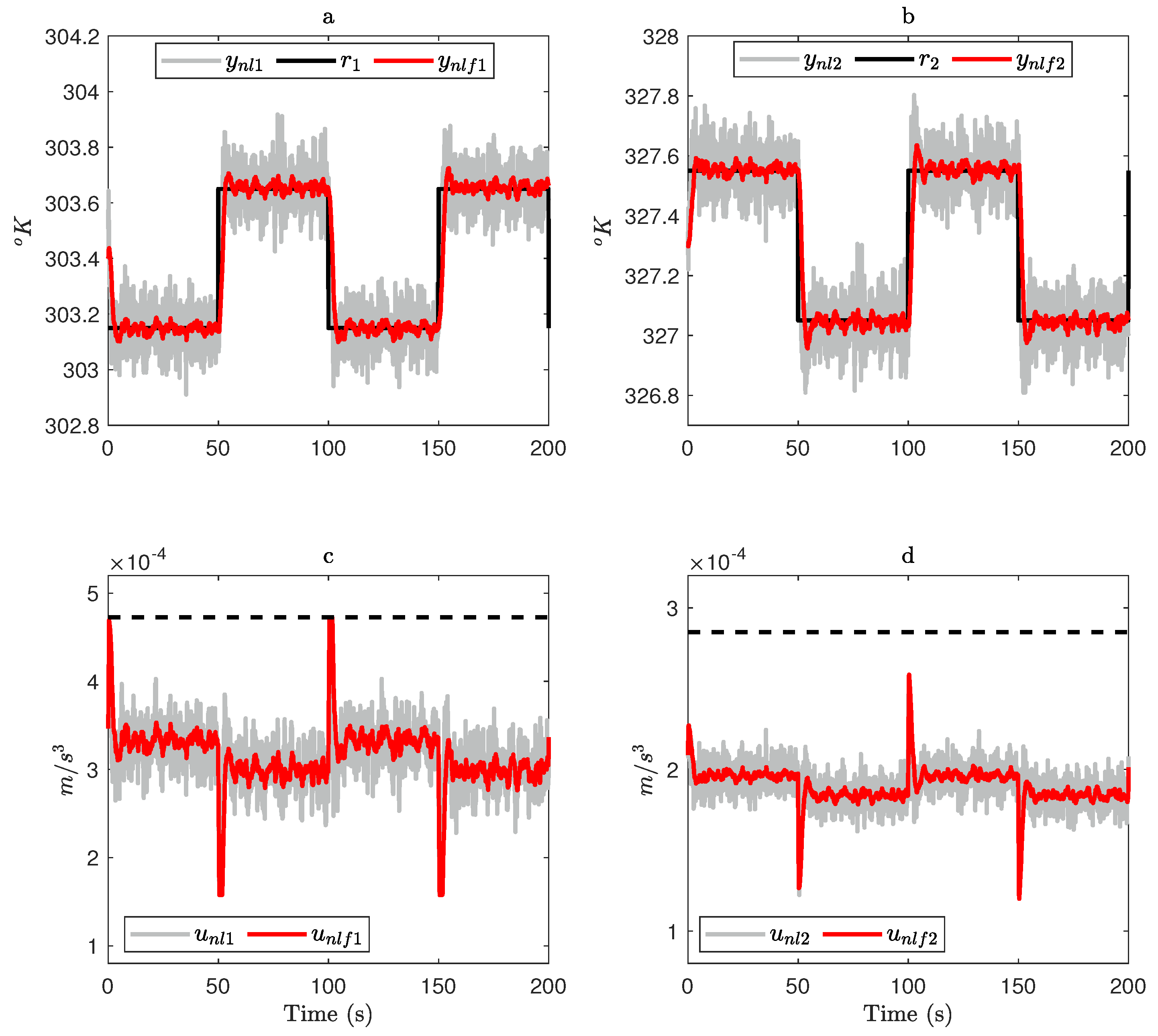 Automation 06 00048 g003