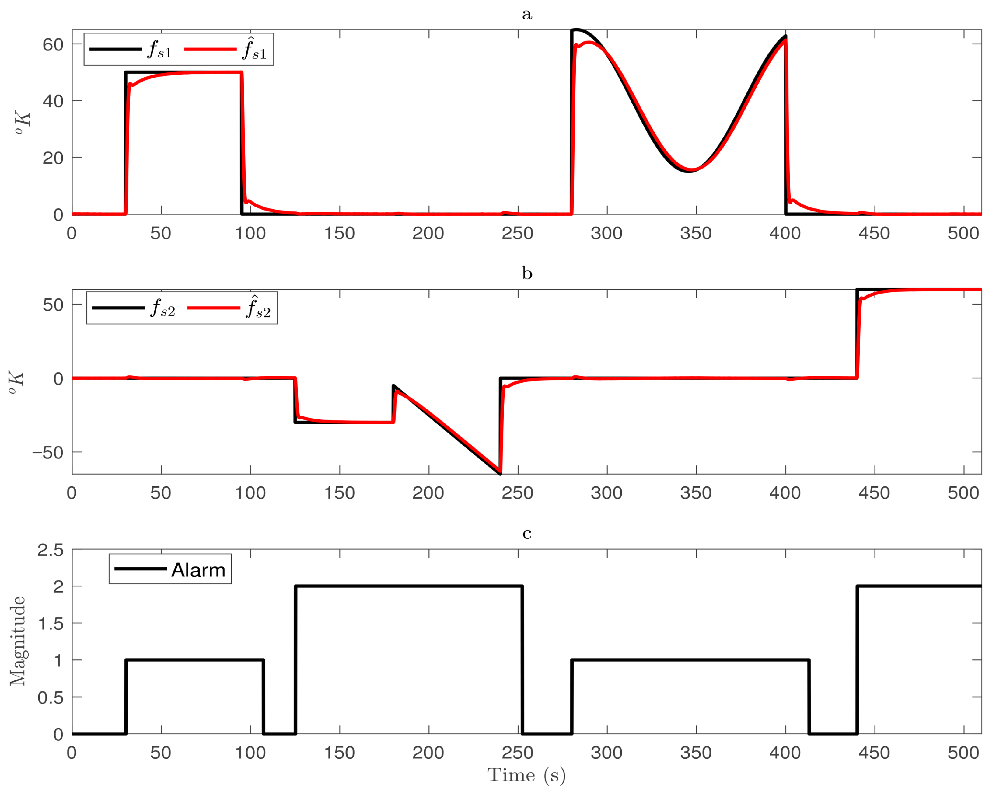 Automation 06 00048 g004