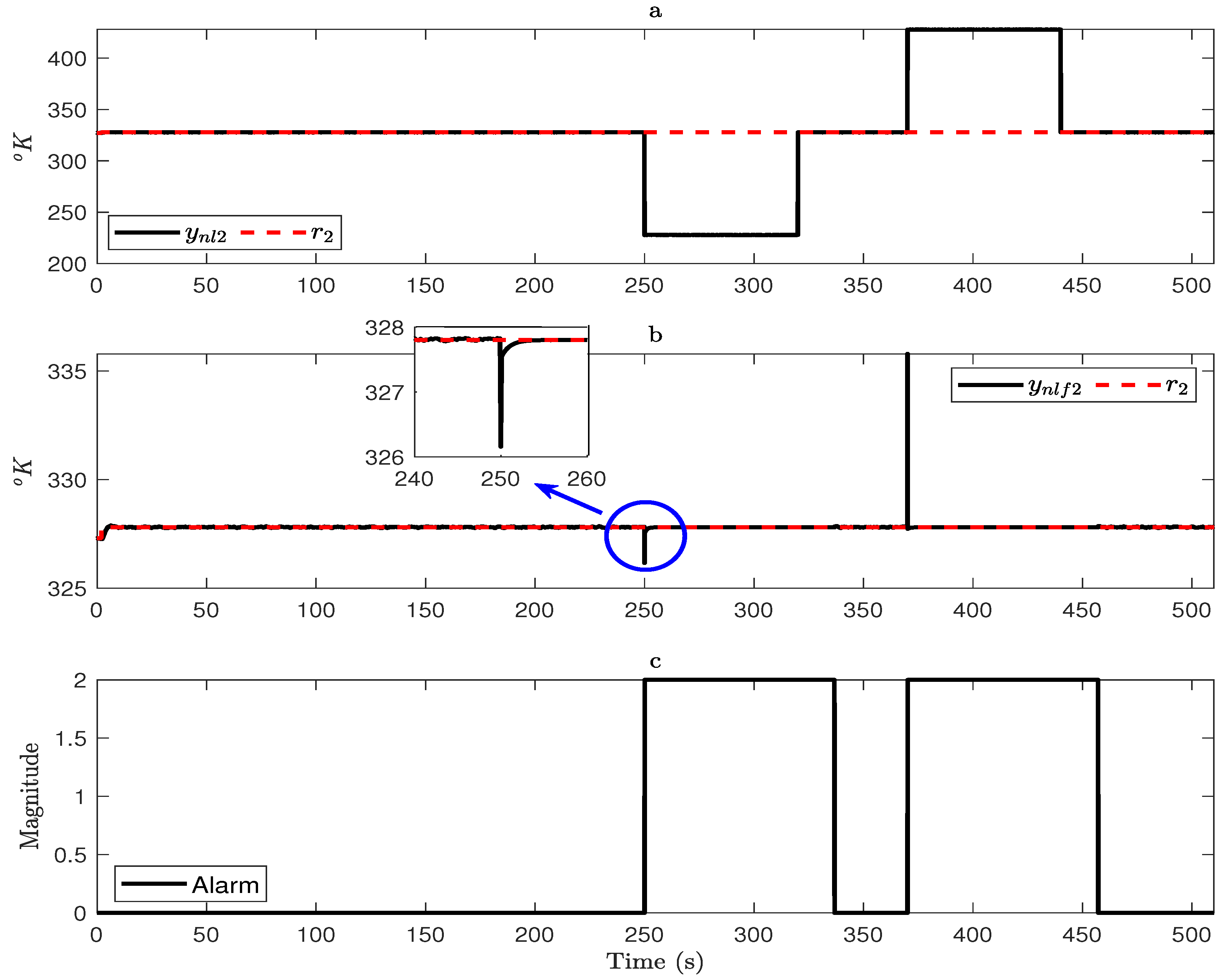Automation 06 00048 g010