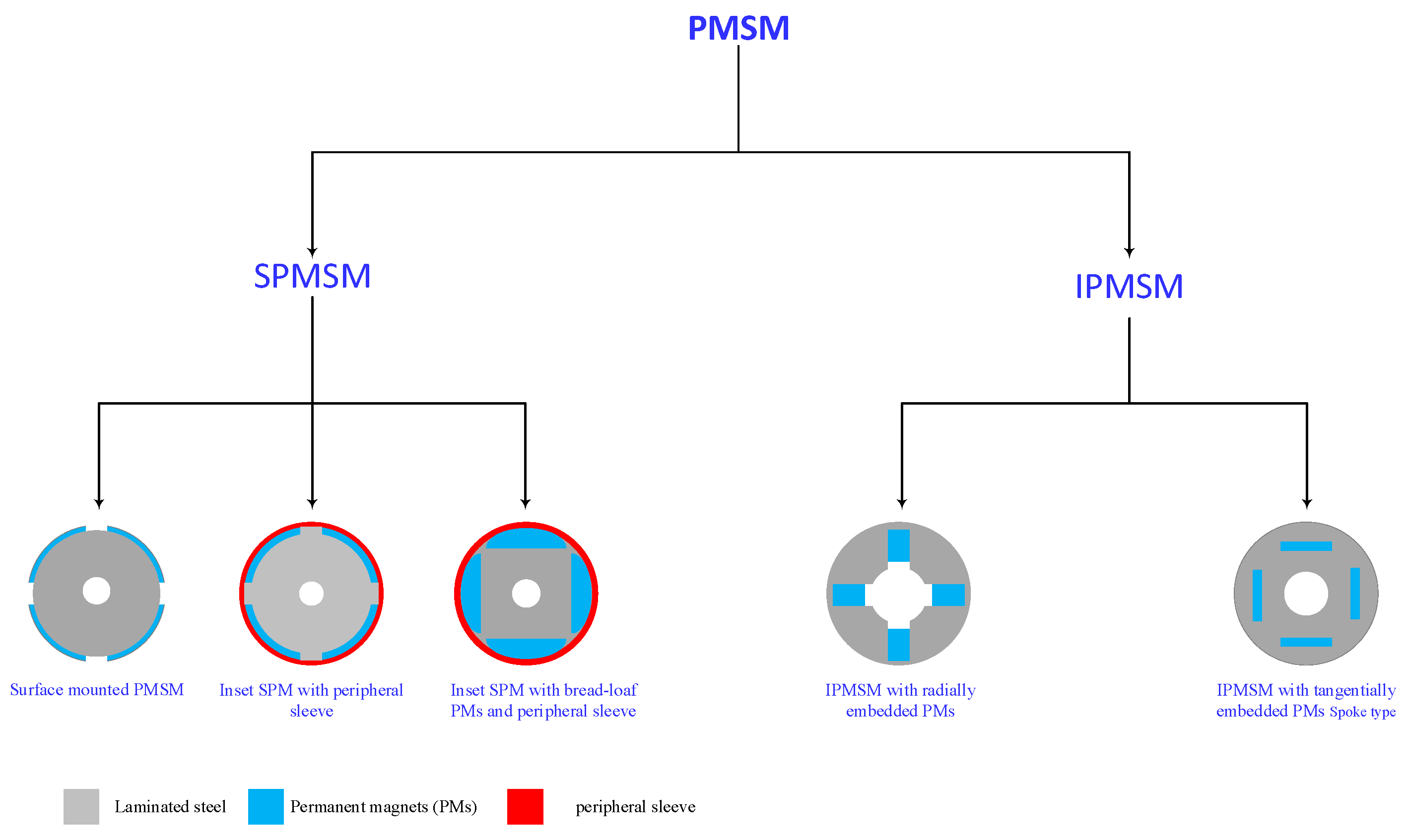 Automation 06 00049 g002