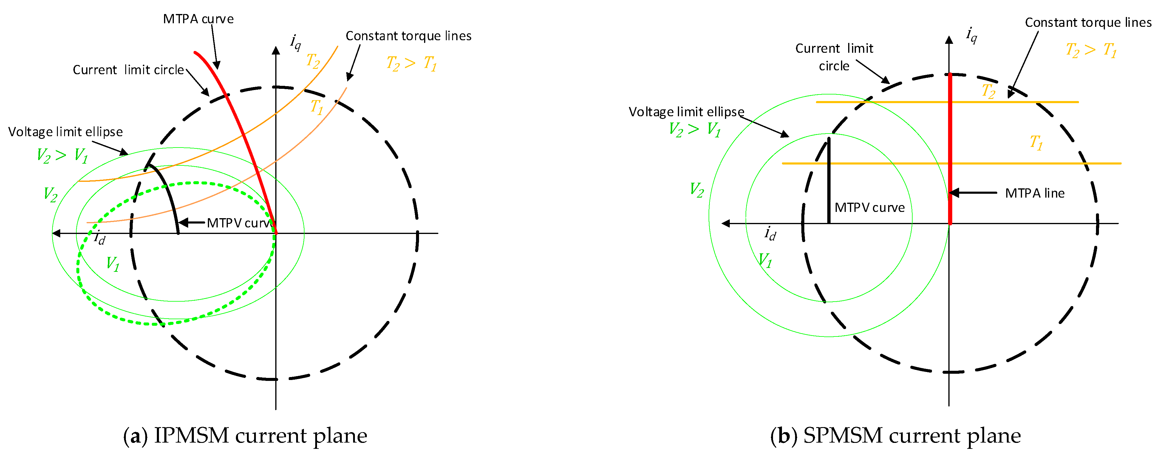 Automation 06 00049 g003