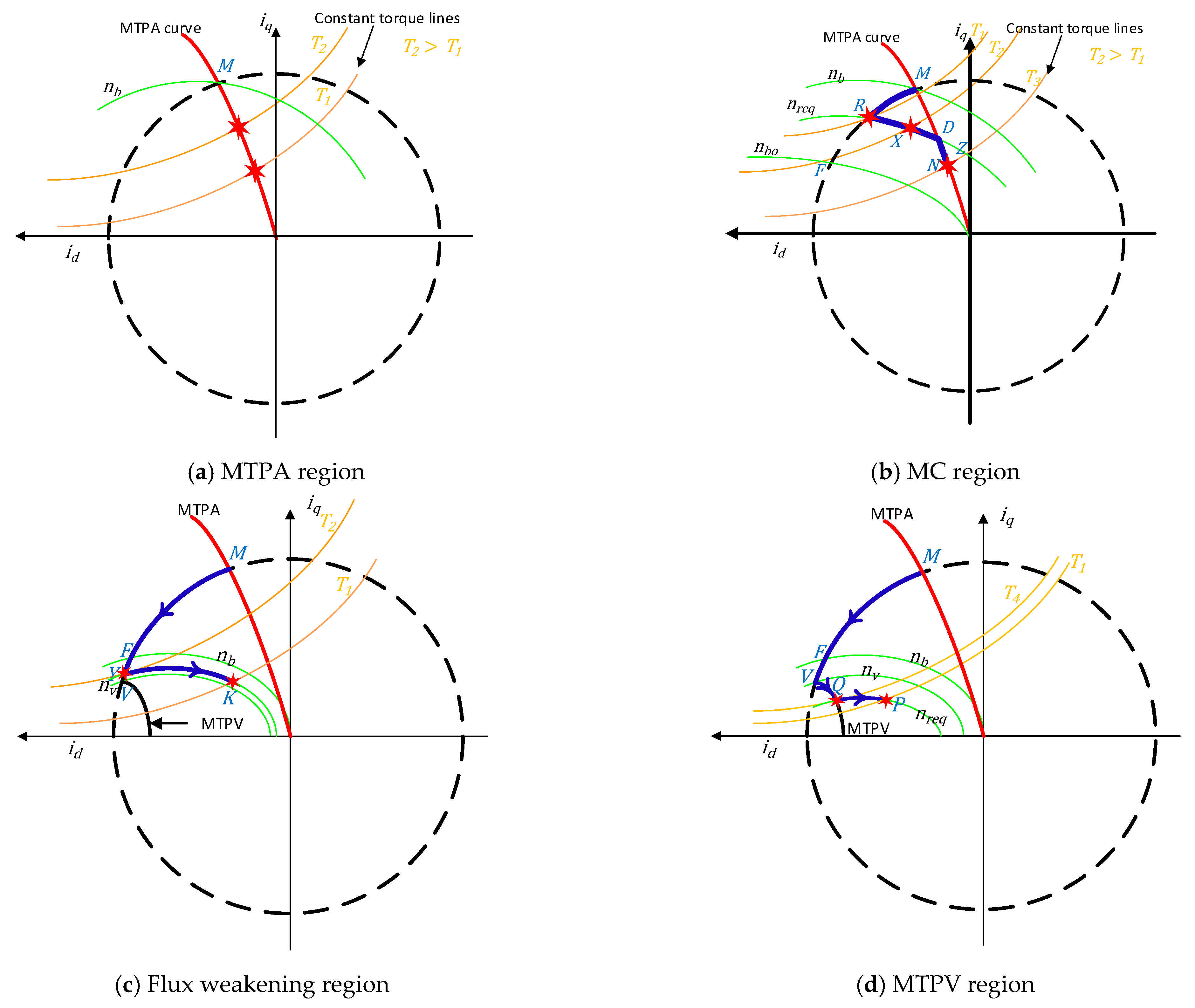 Automation 06 00049 g004