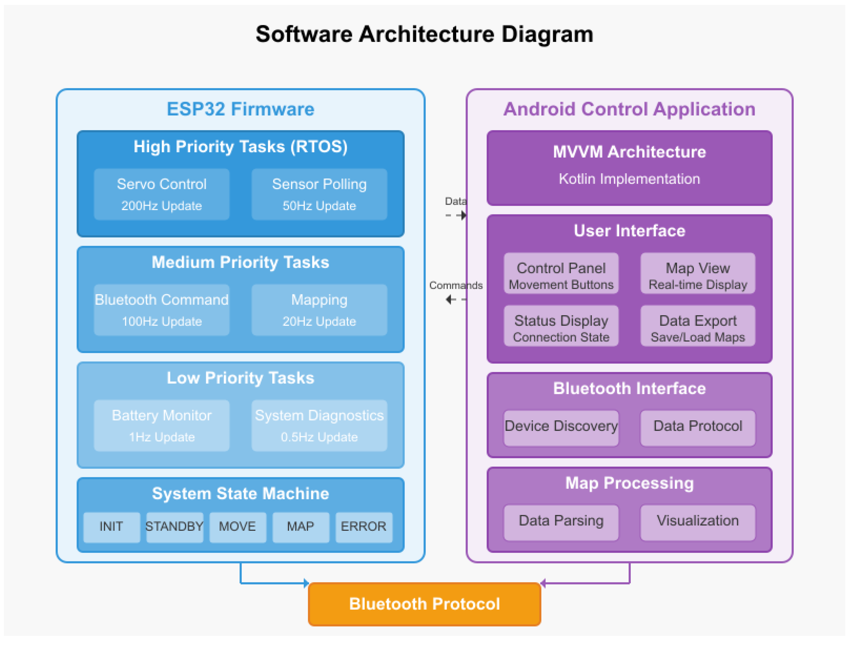 Automation 06 00050 g005