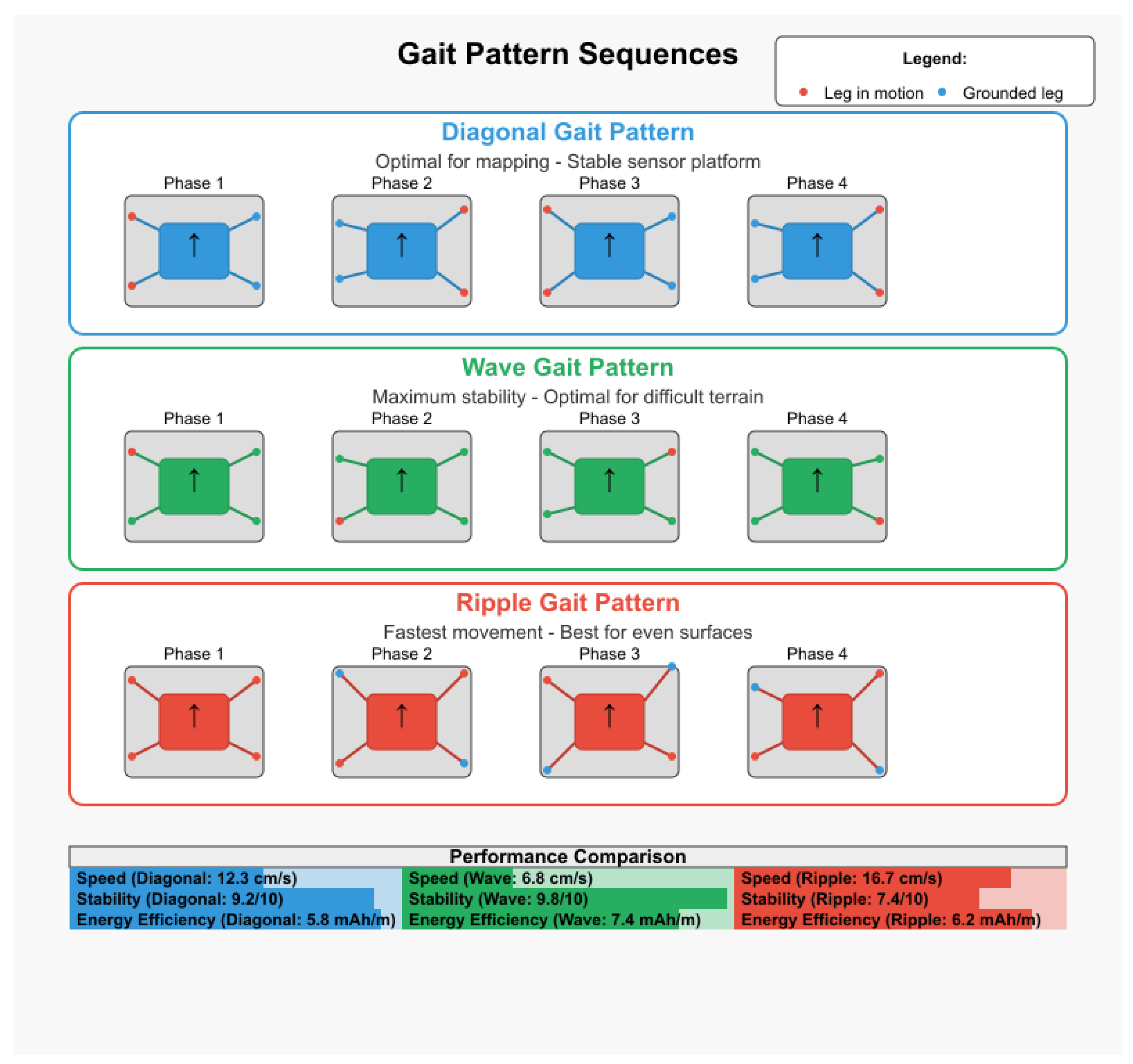 Automation 06 00050 g006