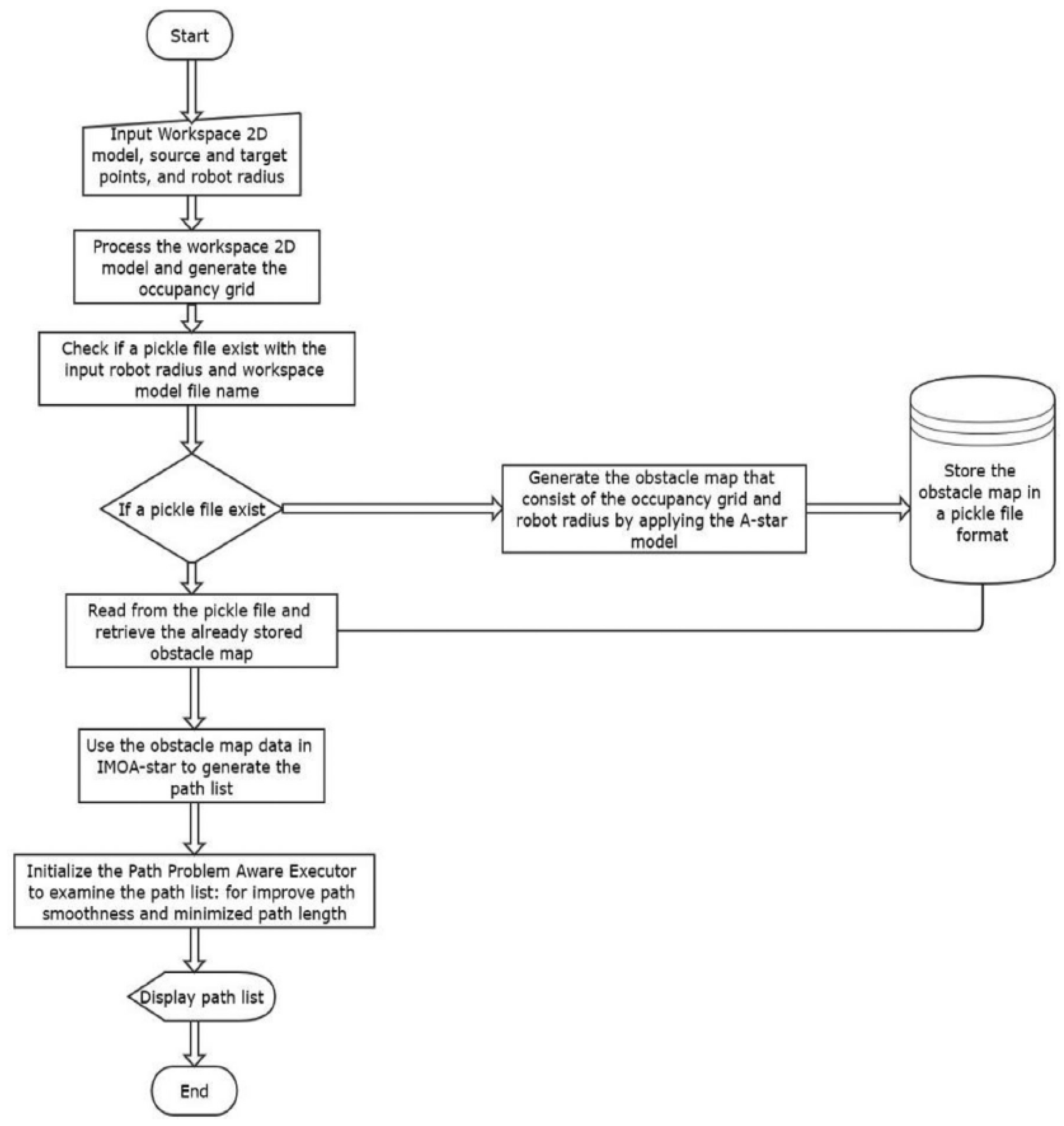 Automation 06 00052 g001