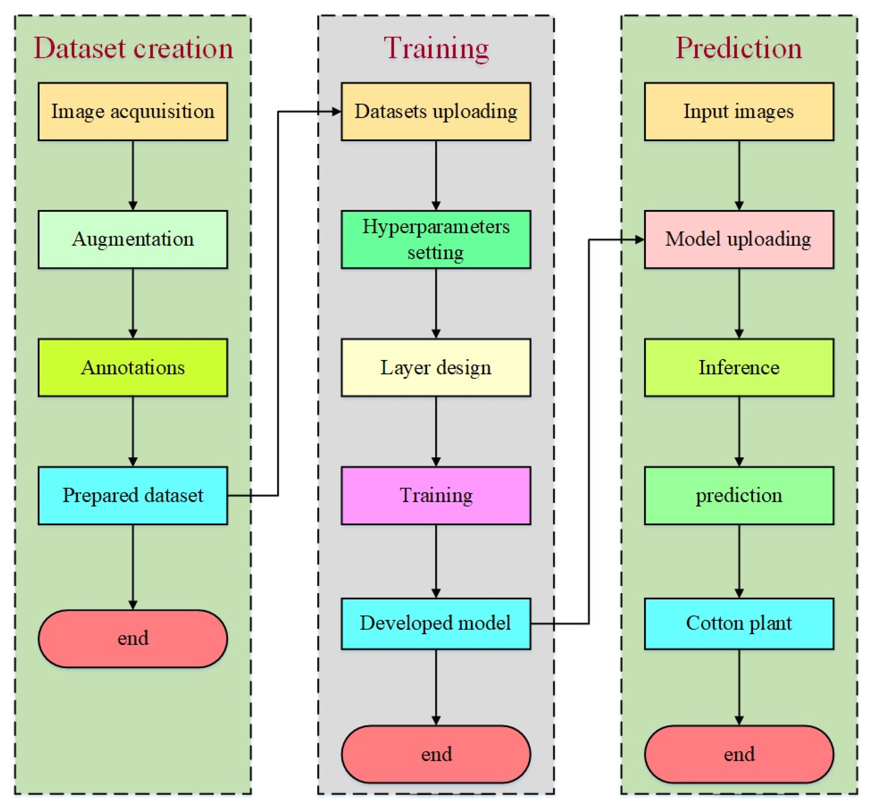 Automation 06 00053 g004