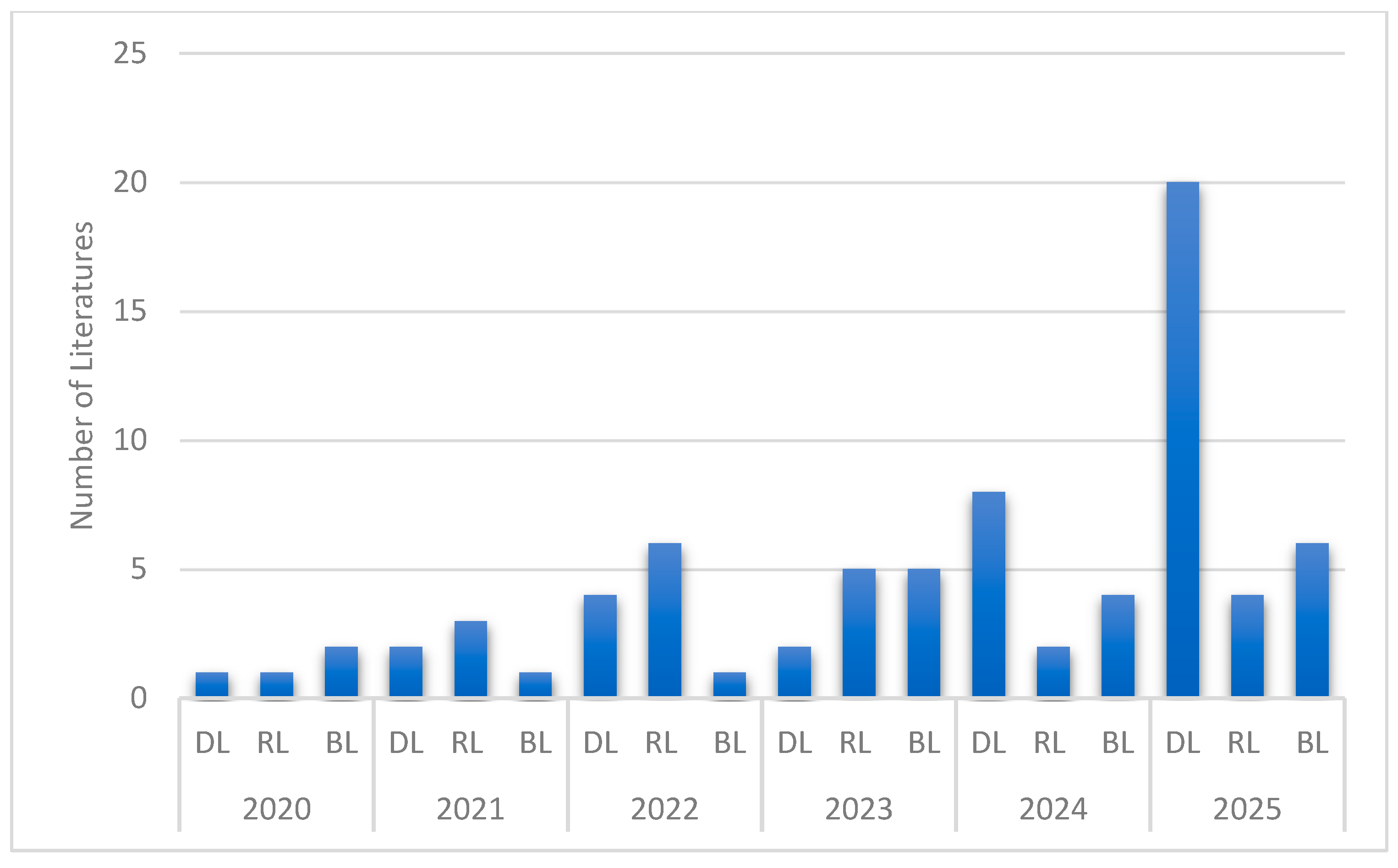 Automation 06 00054 g002