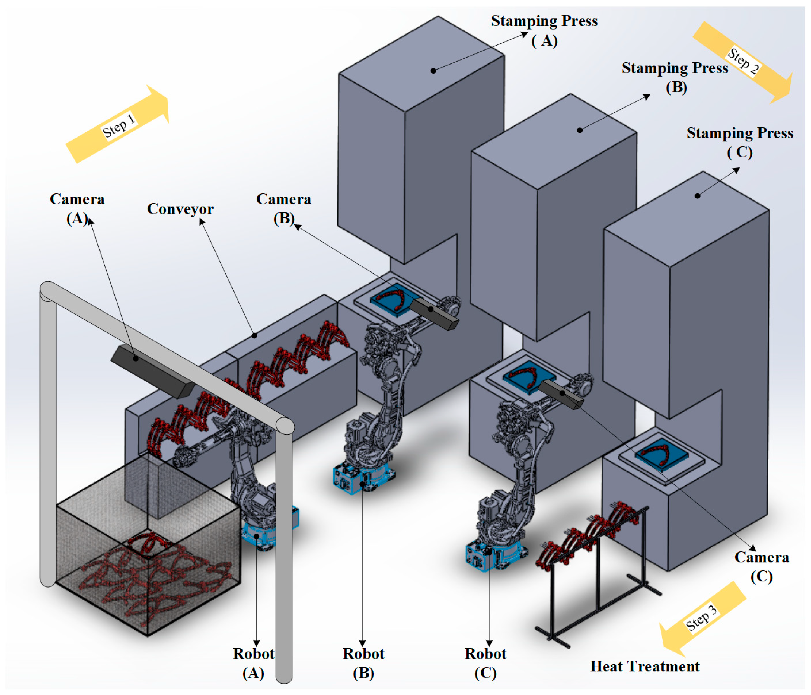 Automation 06 00055 g003