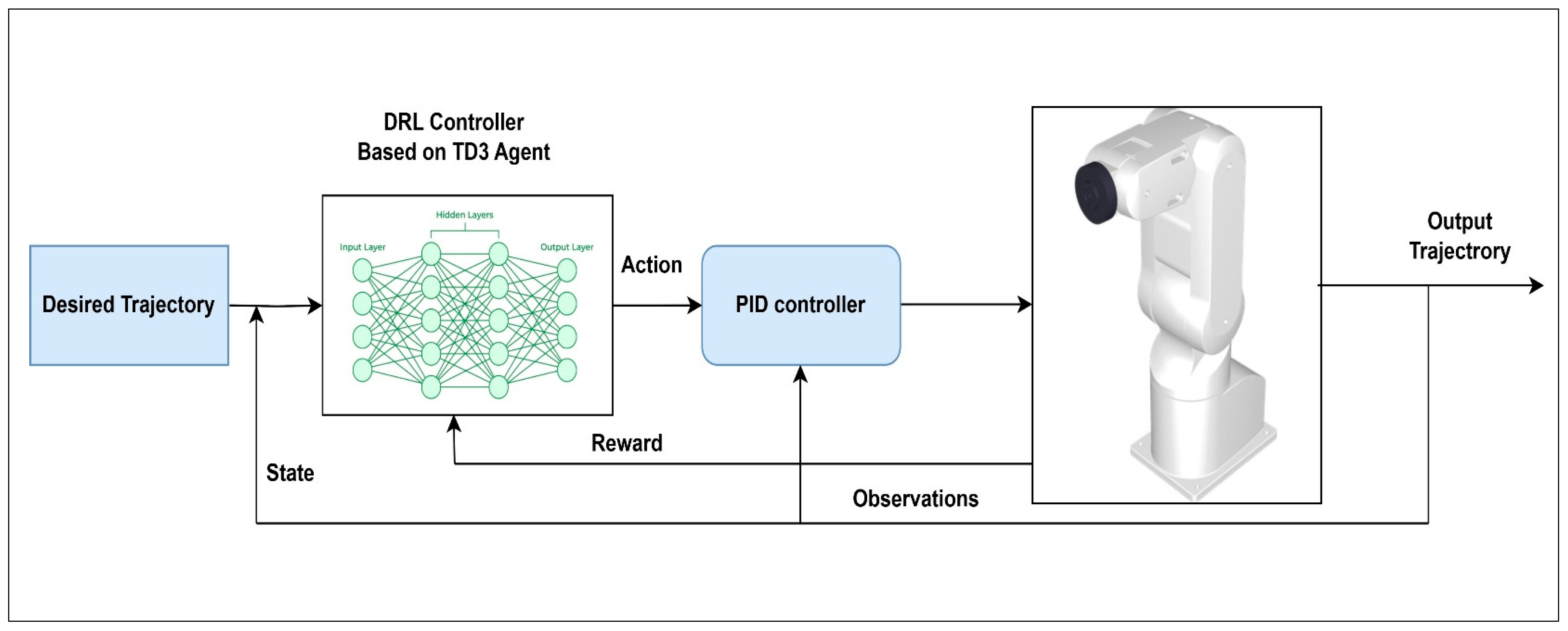 Automation 06 00056 g004