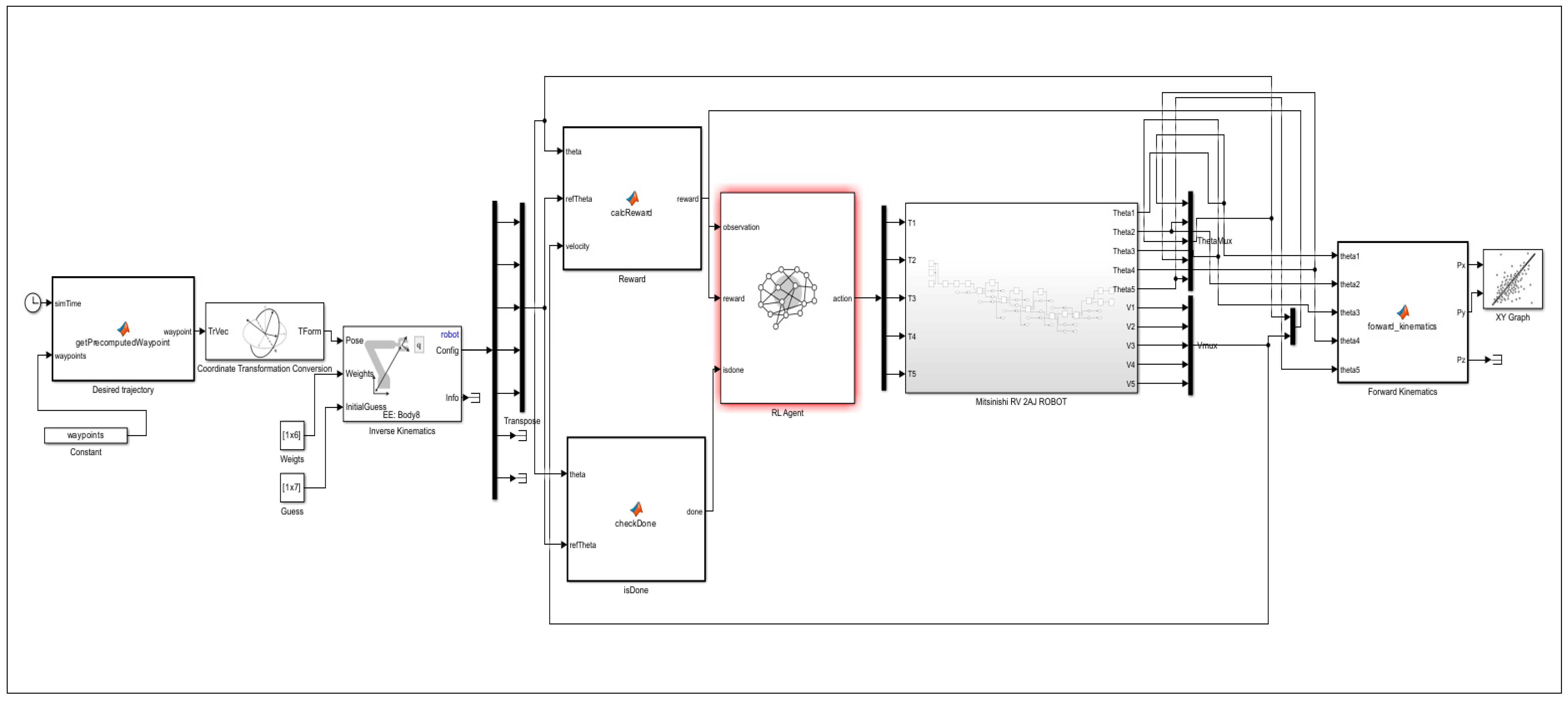 Automation 06 00056 g005