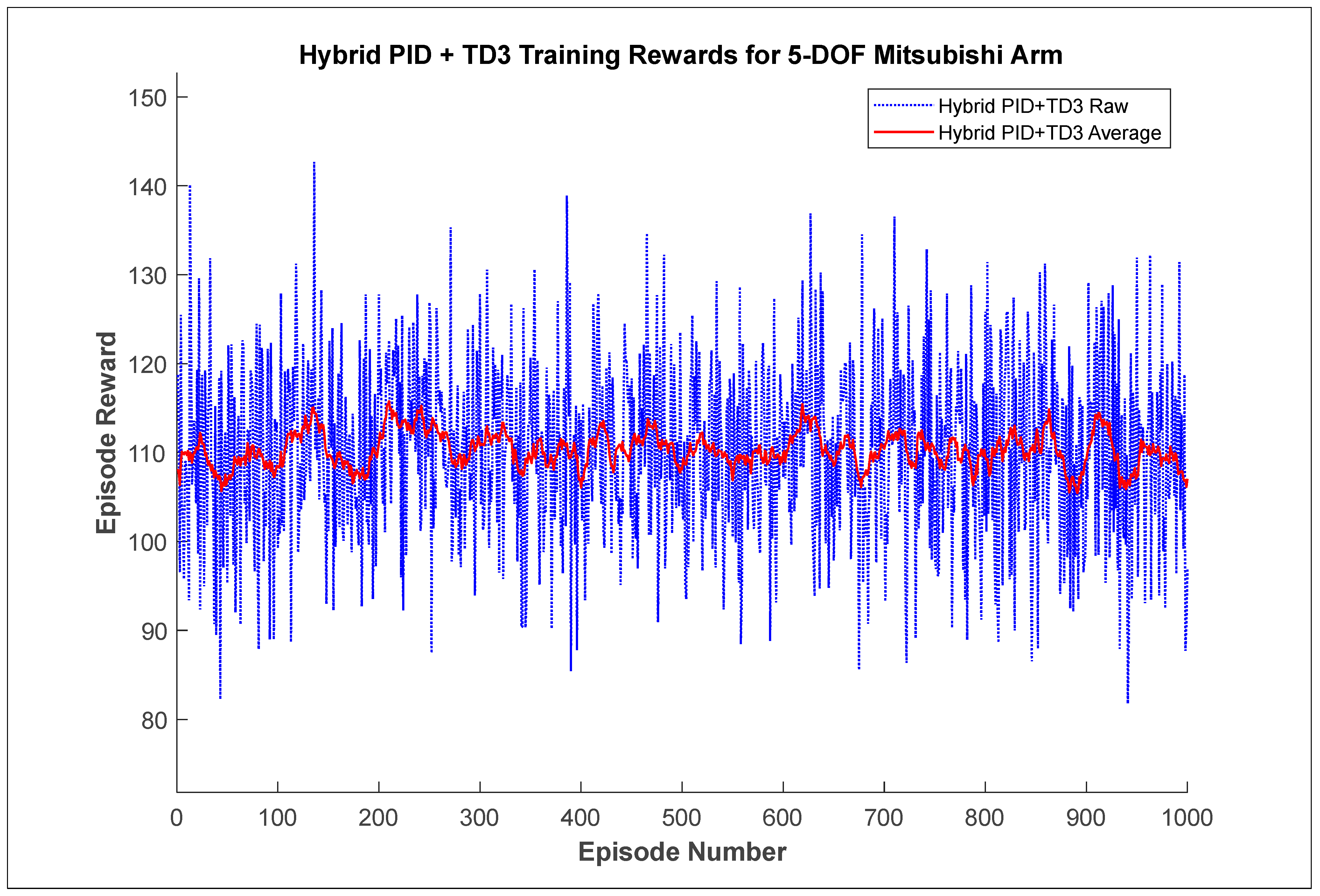 Automation 06 00056 g006