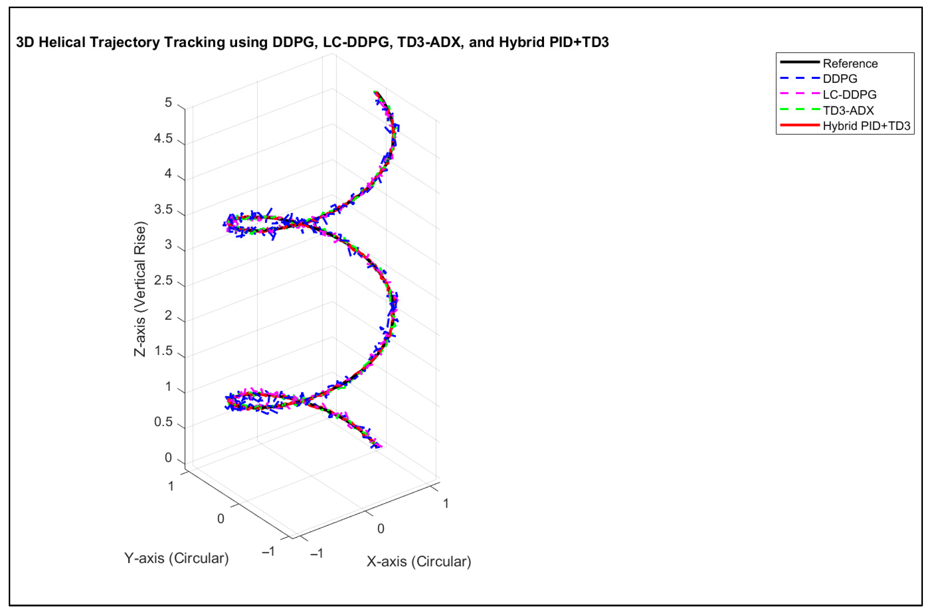 Automation 06 00056 g008