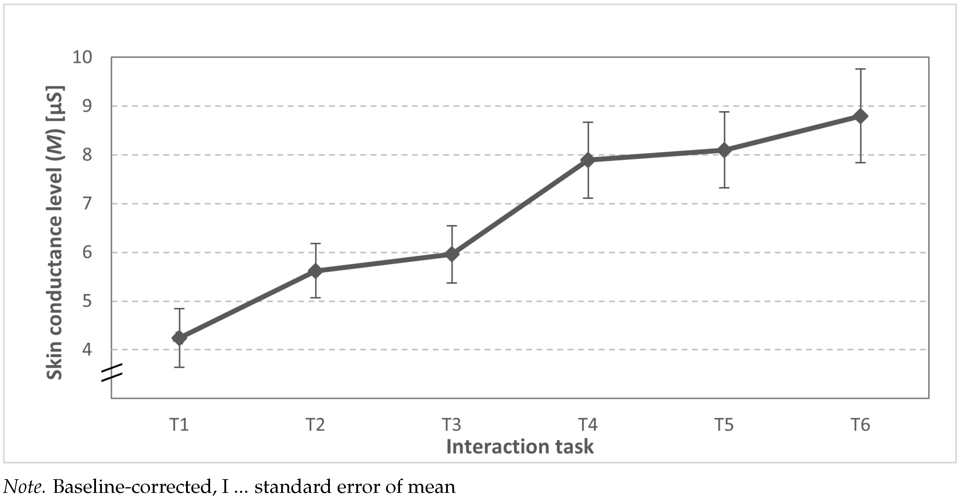 Automation 06 00058 g004