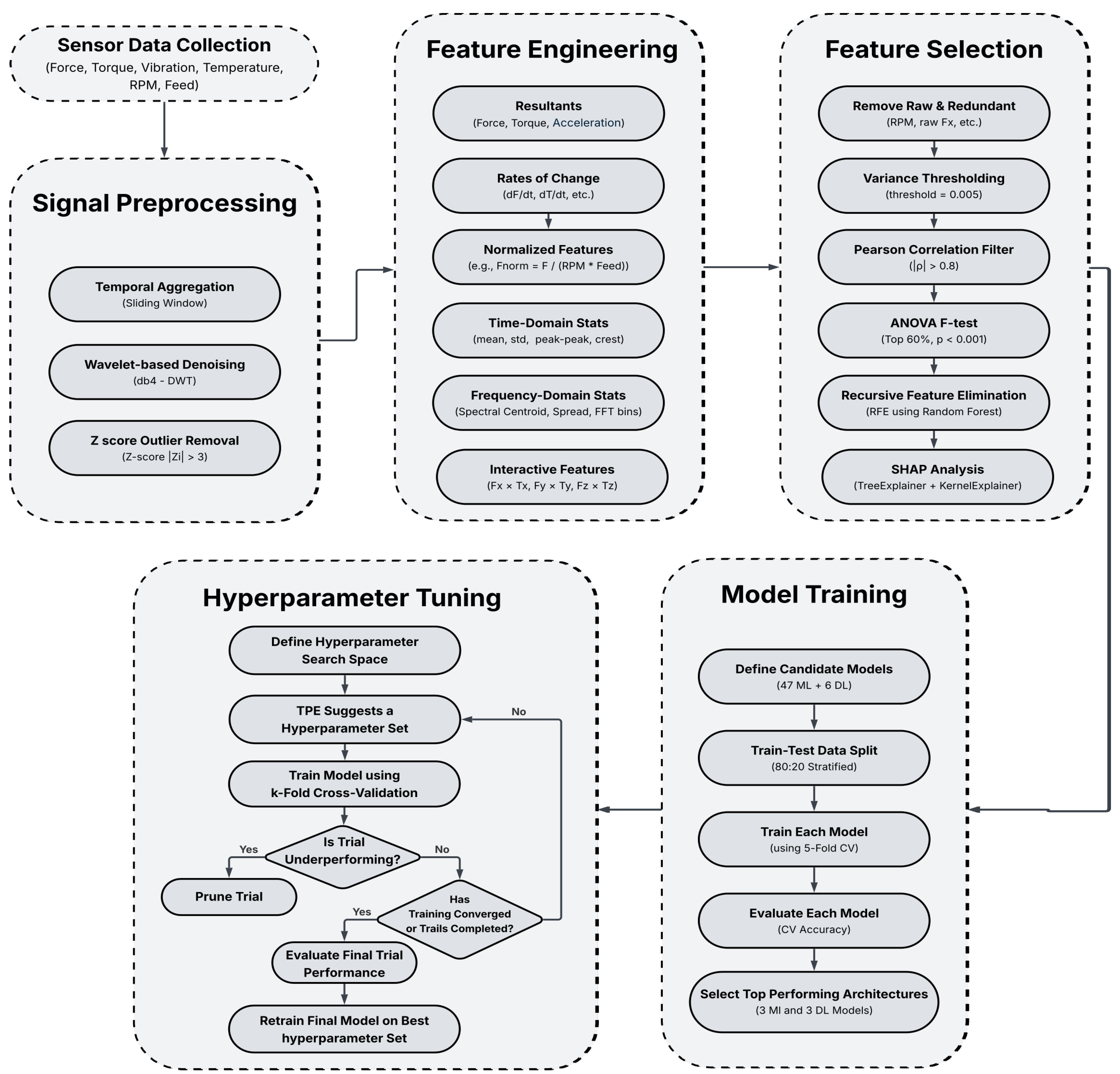 Automation 06 00059 g004